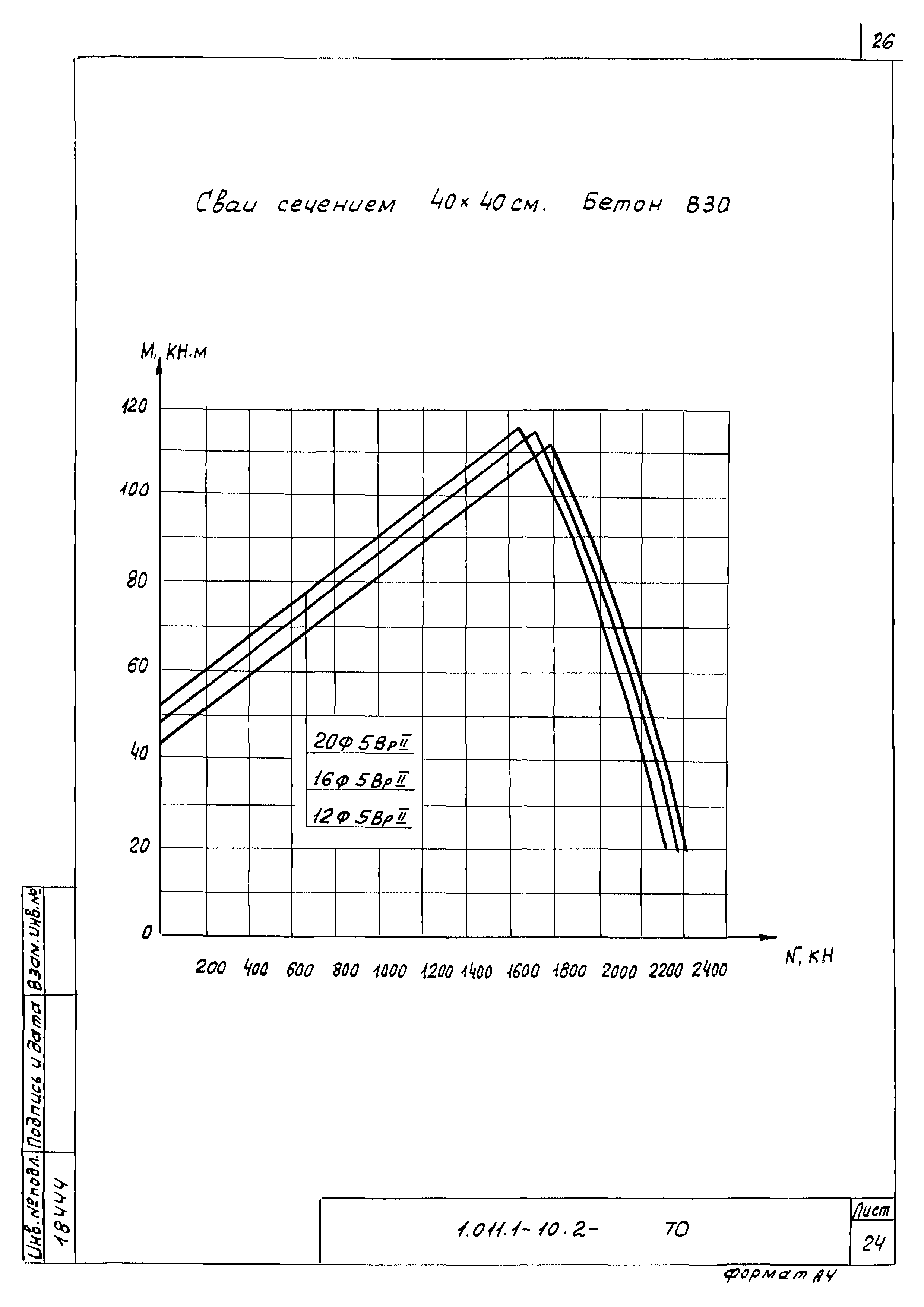 Серия 1.011.1-10