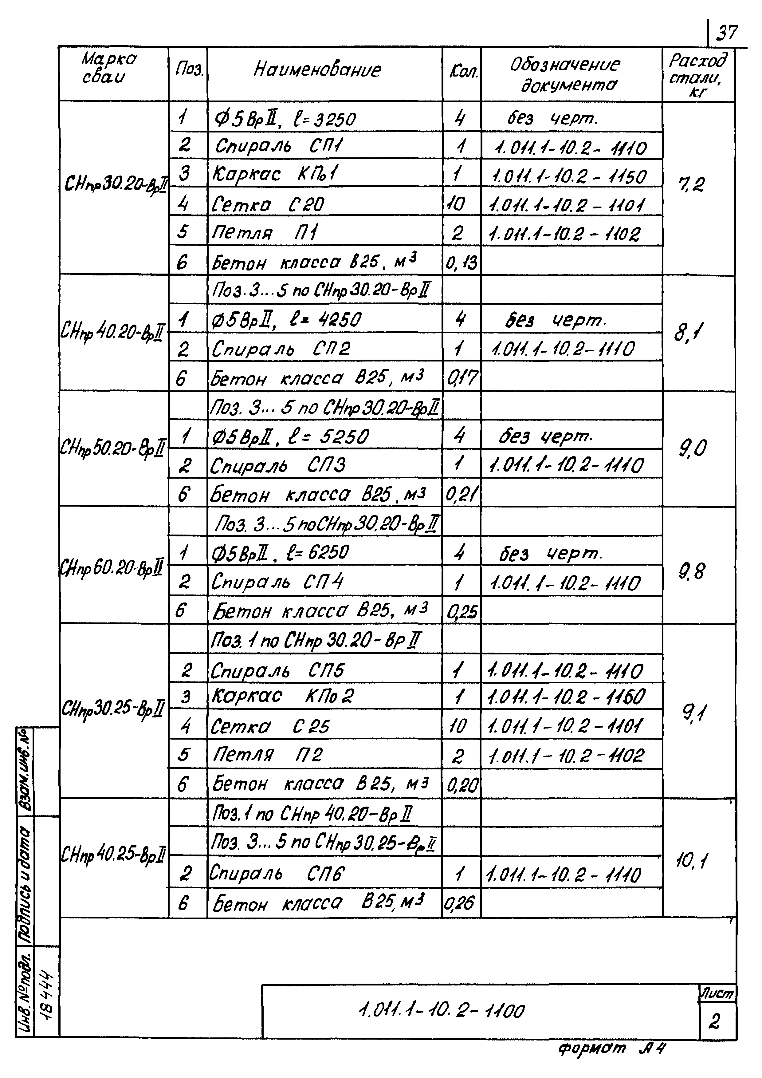 Серия 1.011.1-10