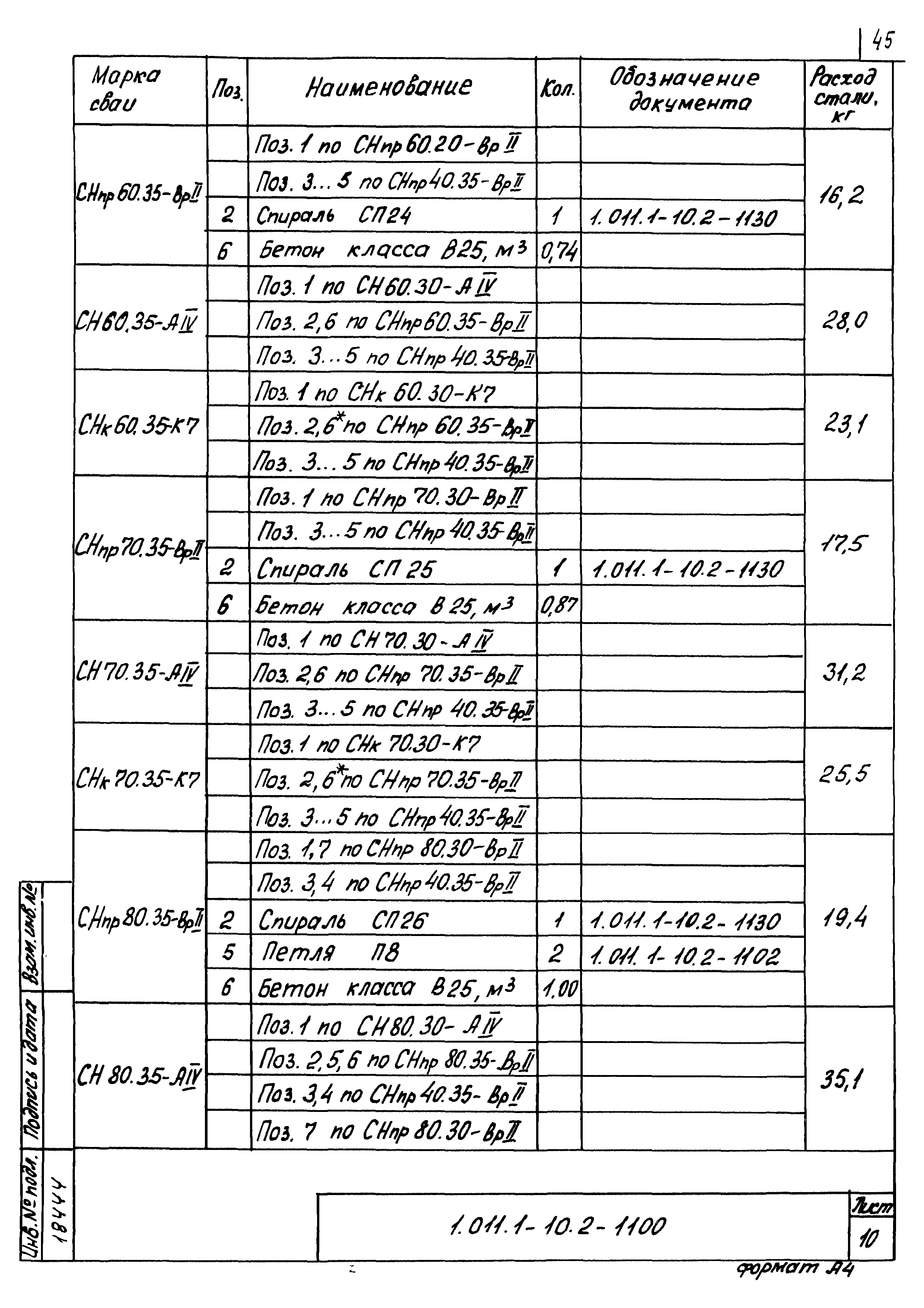 Серия 1.011.1-10