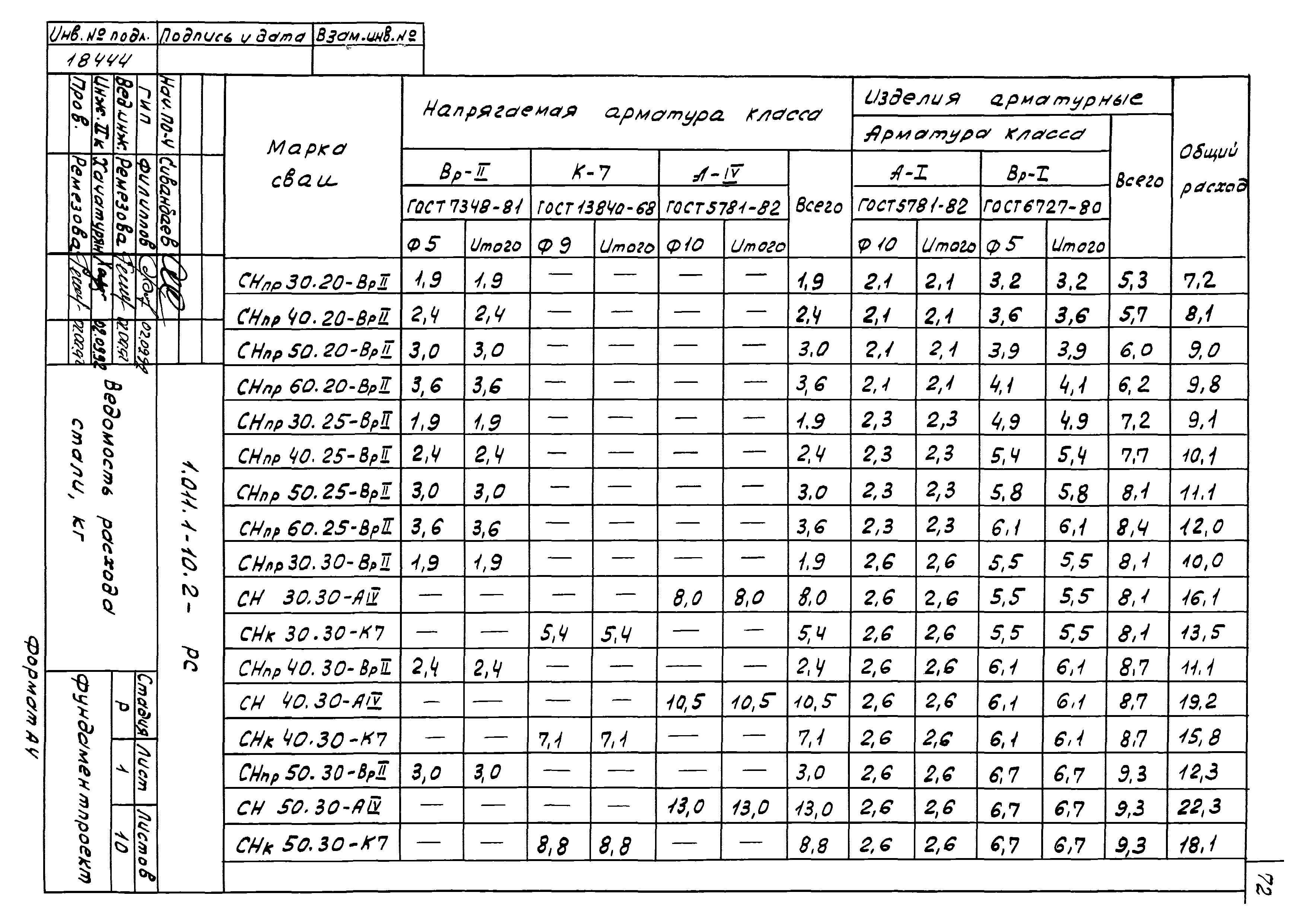 Серия 1.011.1-10