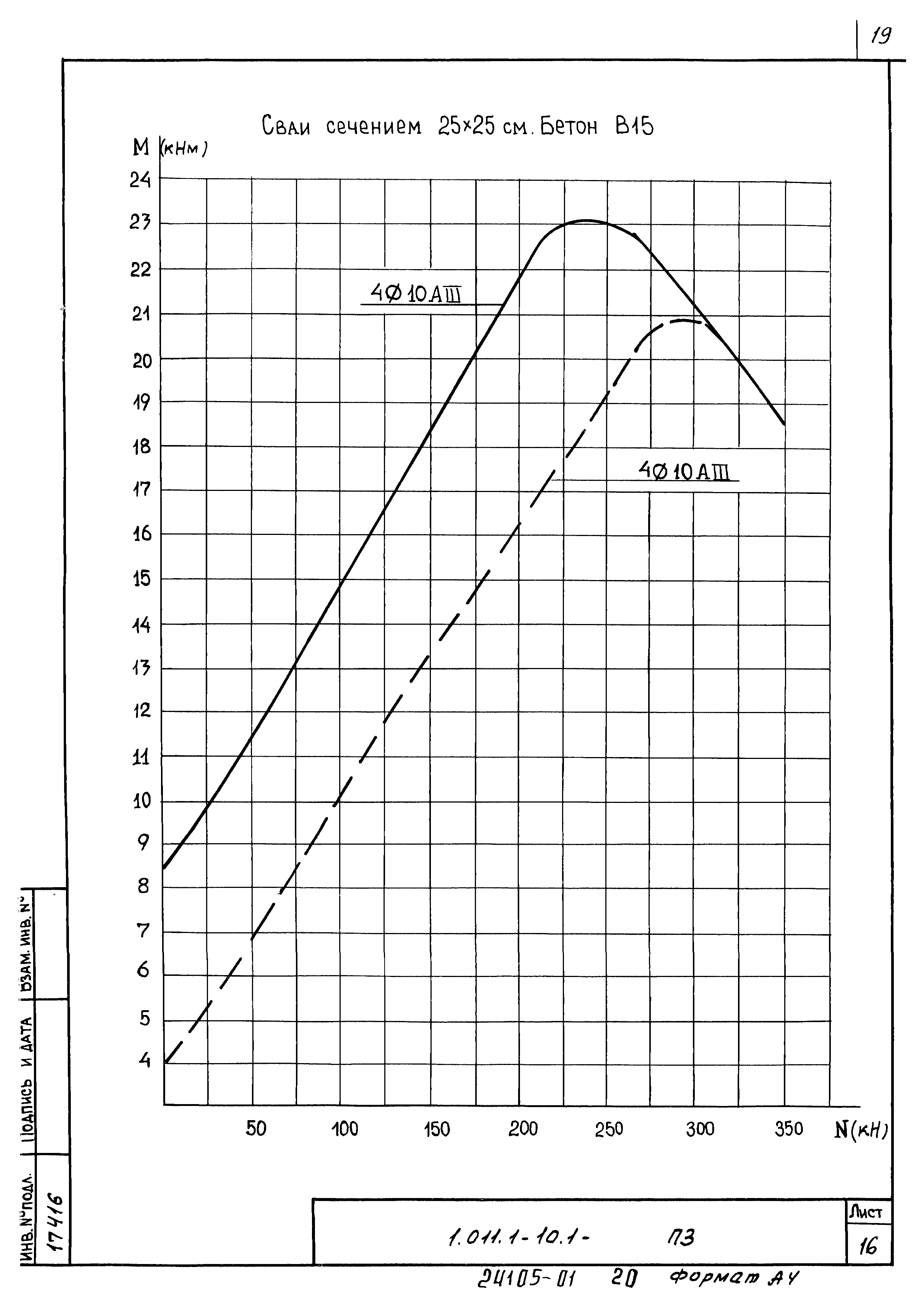 Серия 1.011.1-10