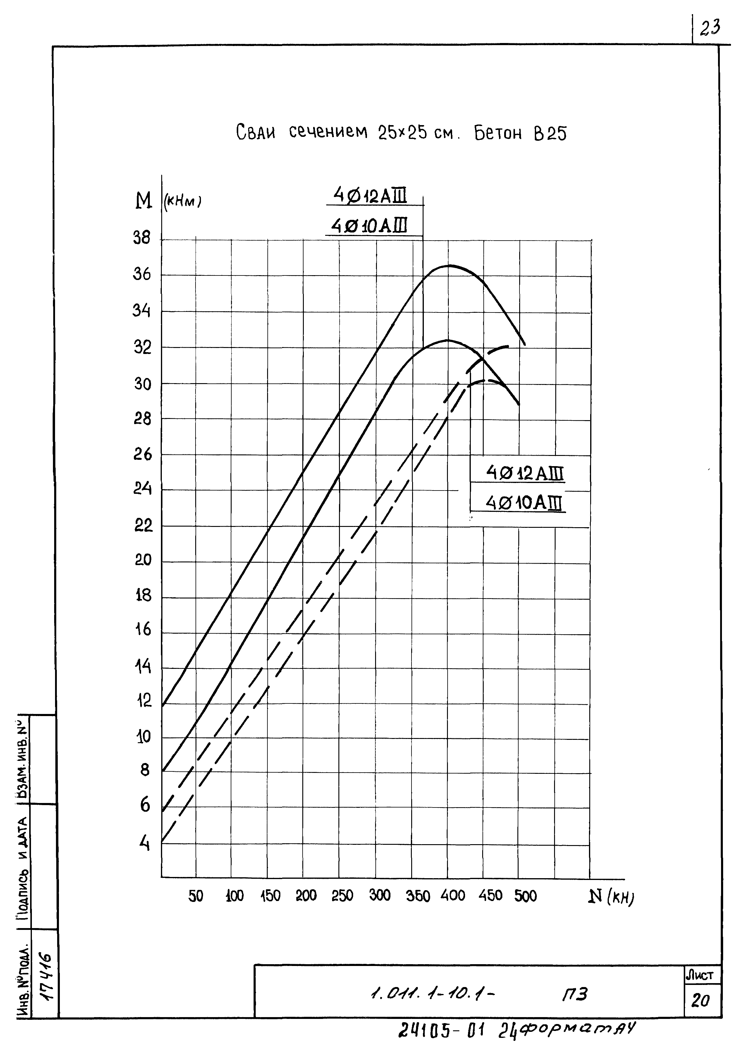 Серия 1.011.1-10