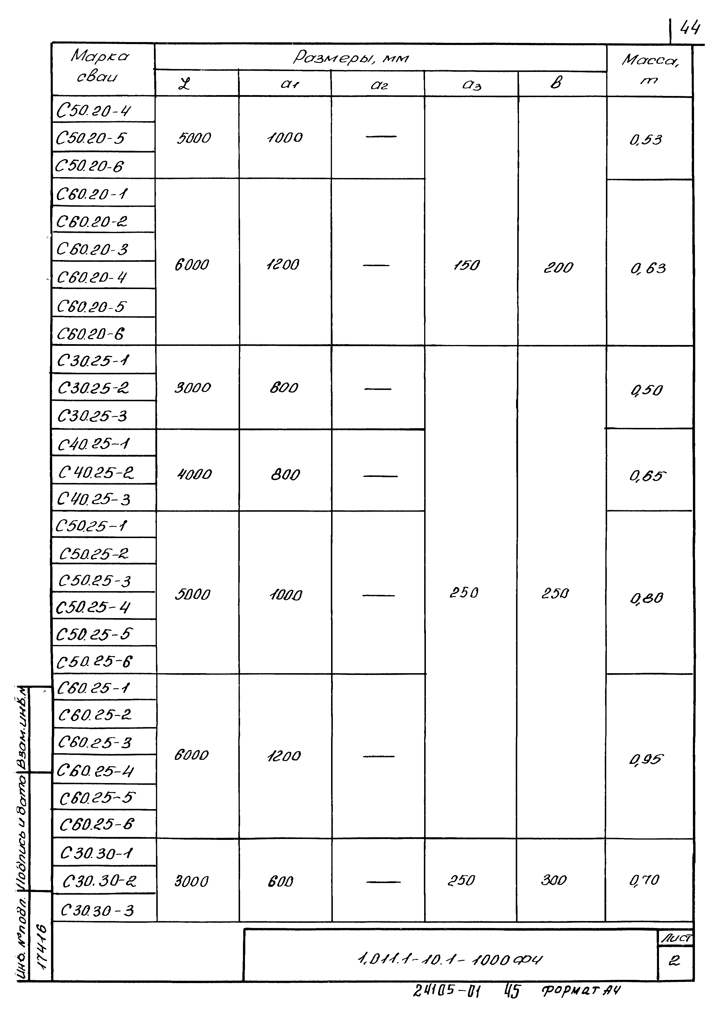 Серия 1.011.1-10