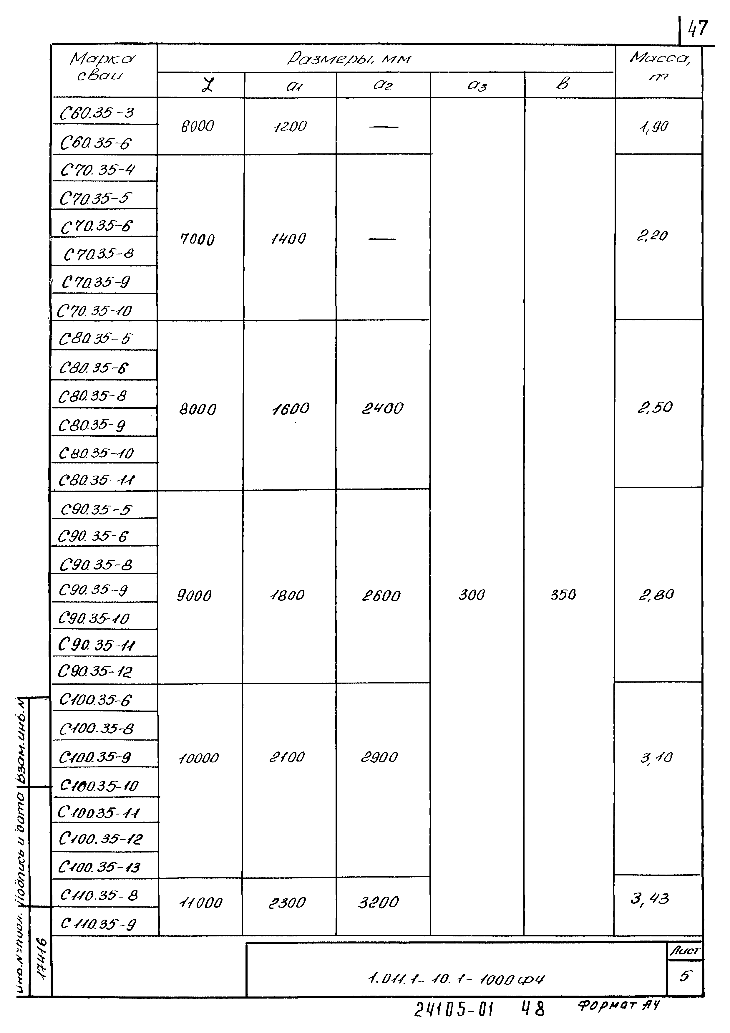 Серия 1.011.1-10