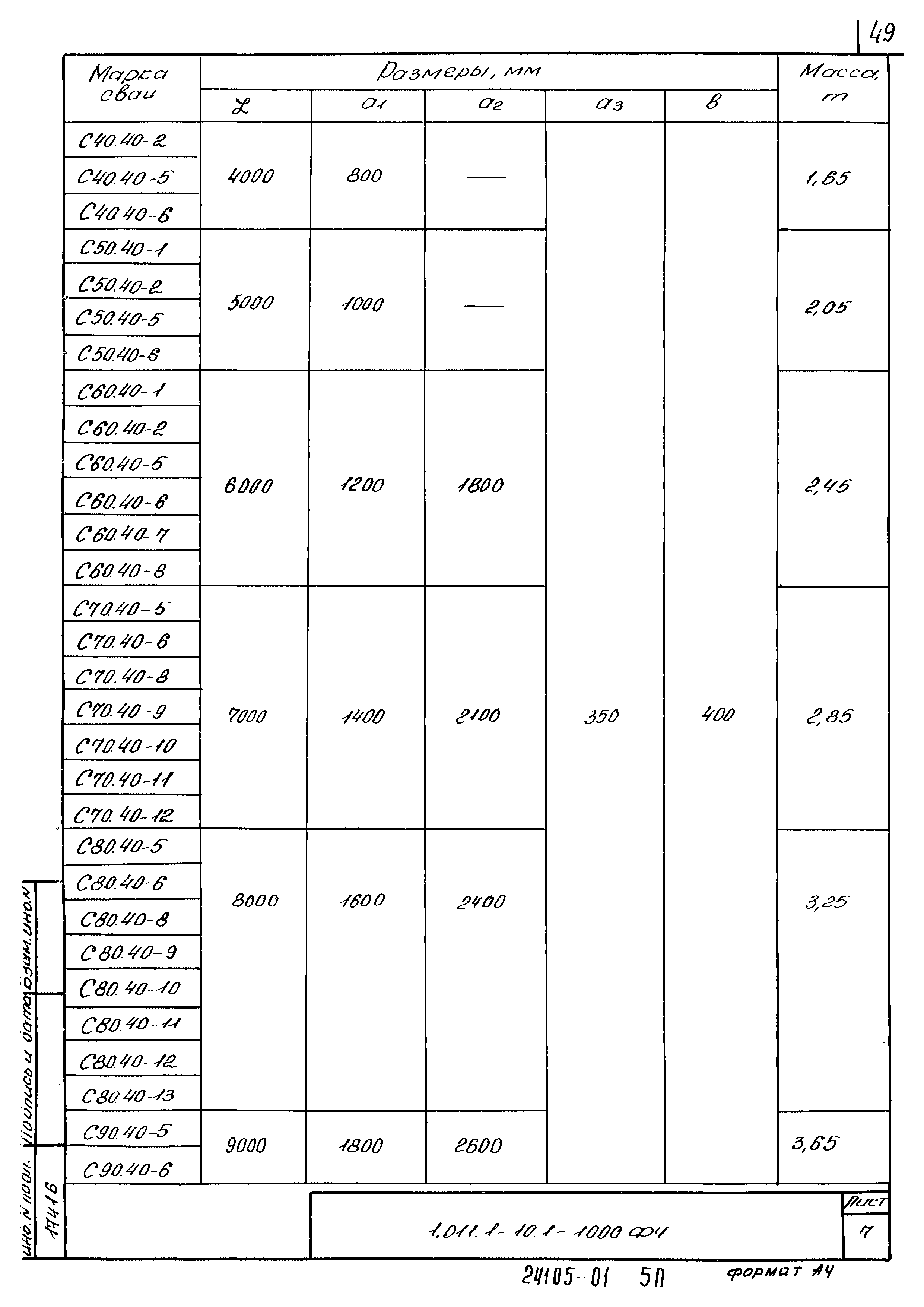 Серия 1.011.1-10