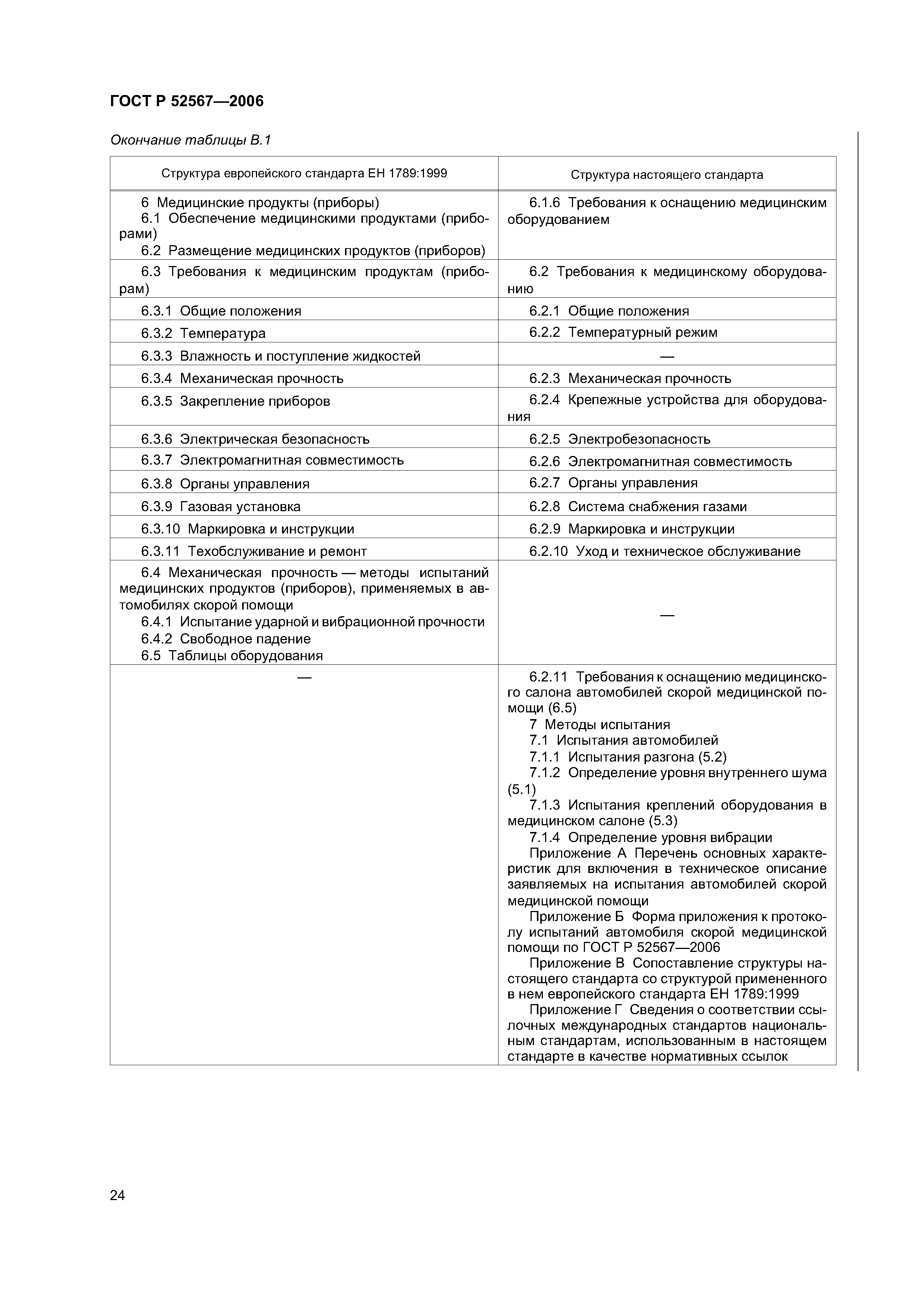 ГОСТ Р 52567-2006