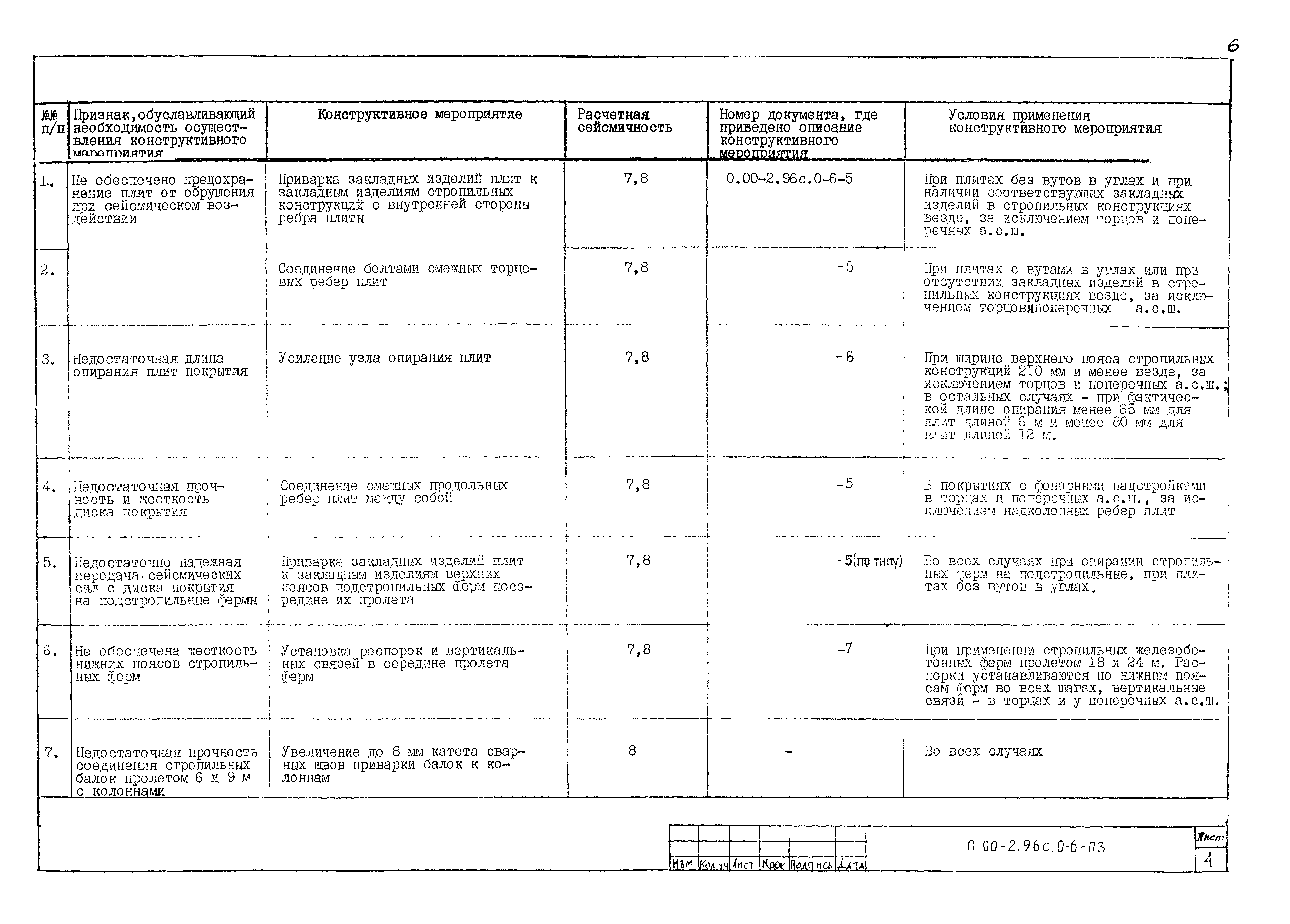 Серия 0.00-2.96с