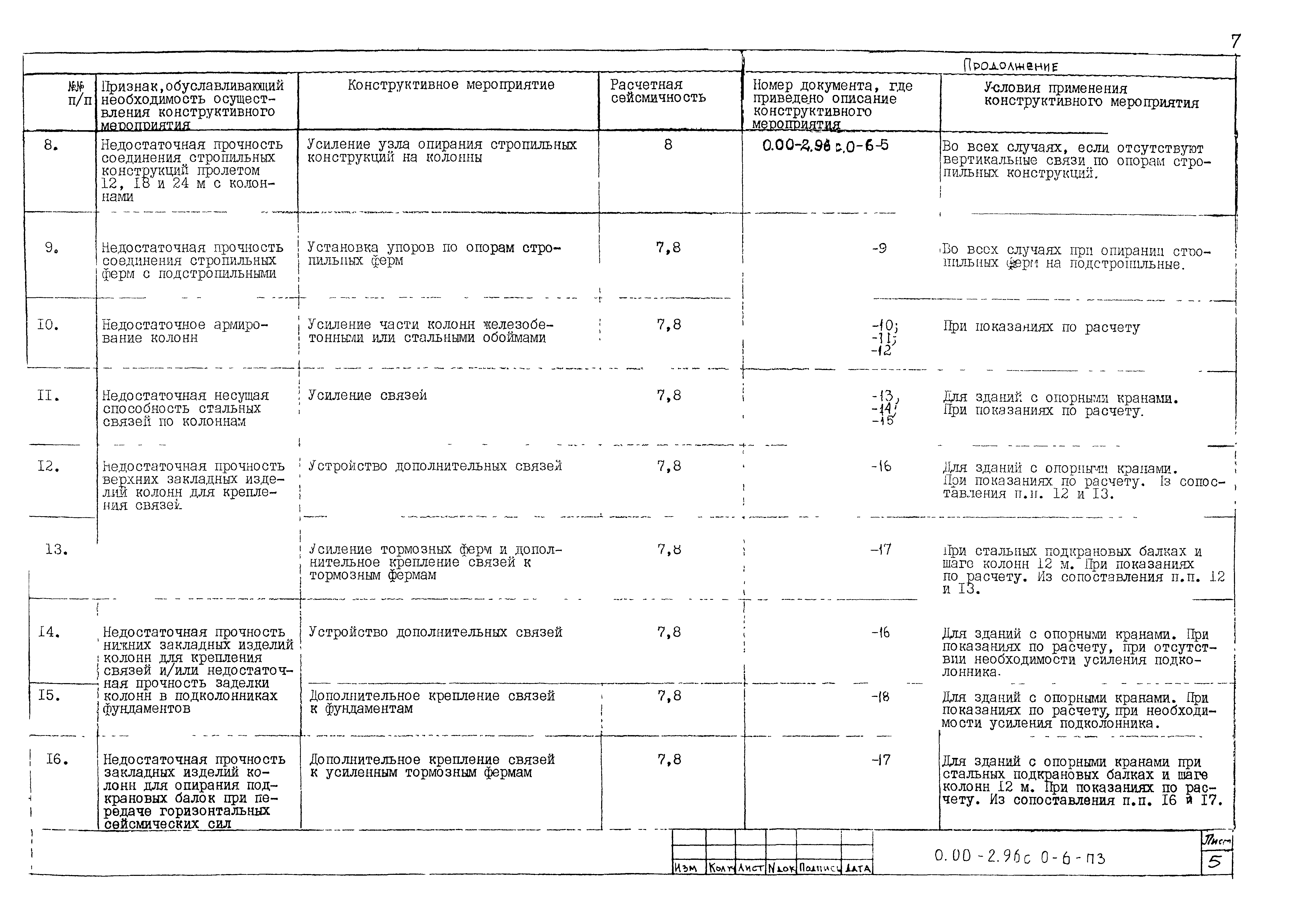 Серия 0.00-2.96с