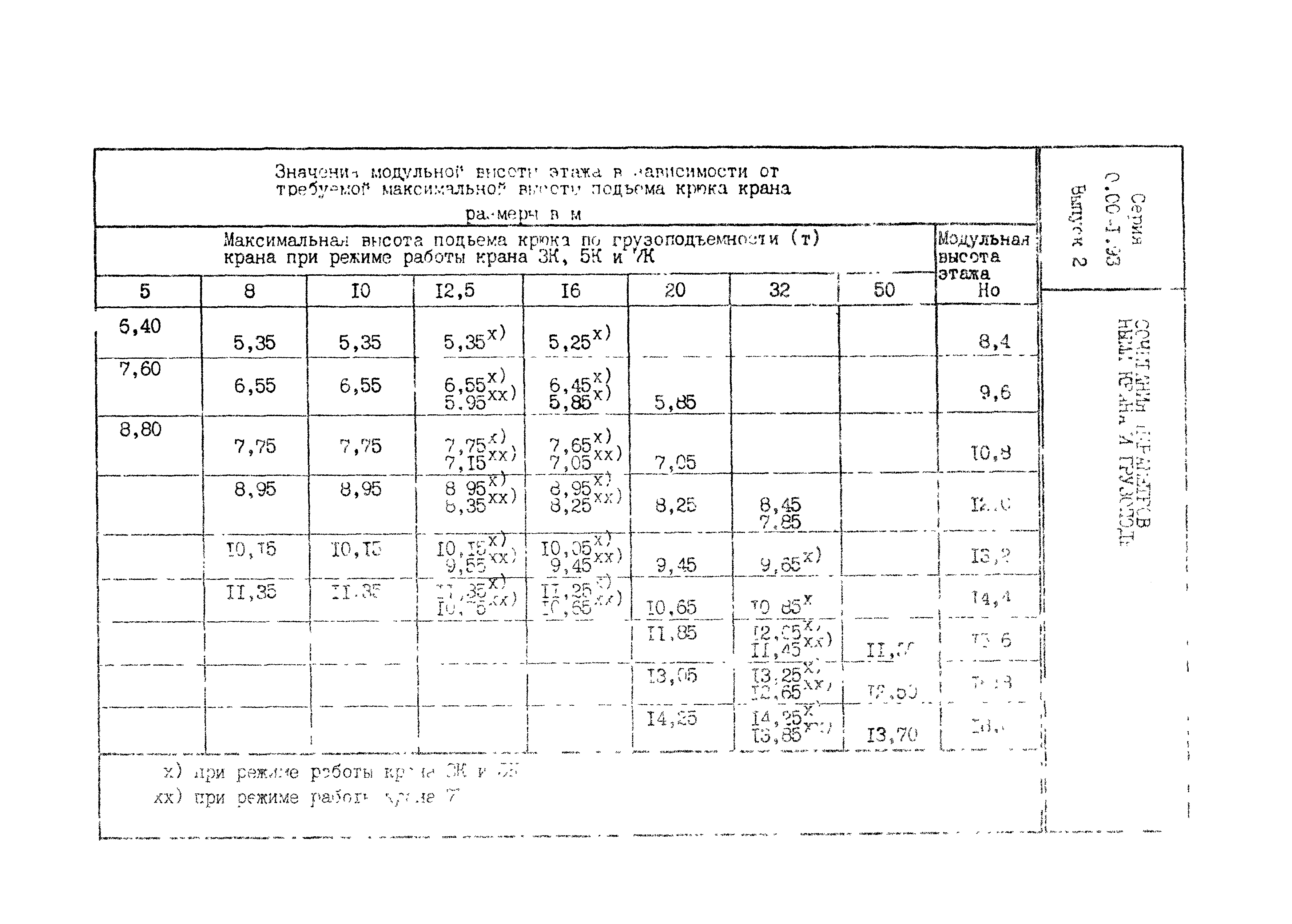 Серия 0.00-1.93