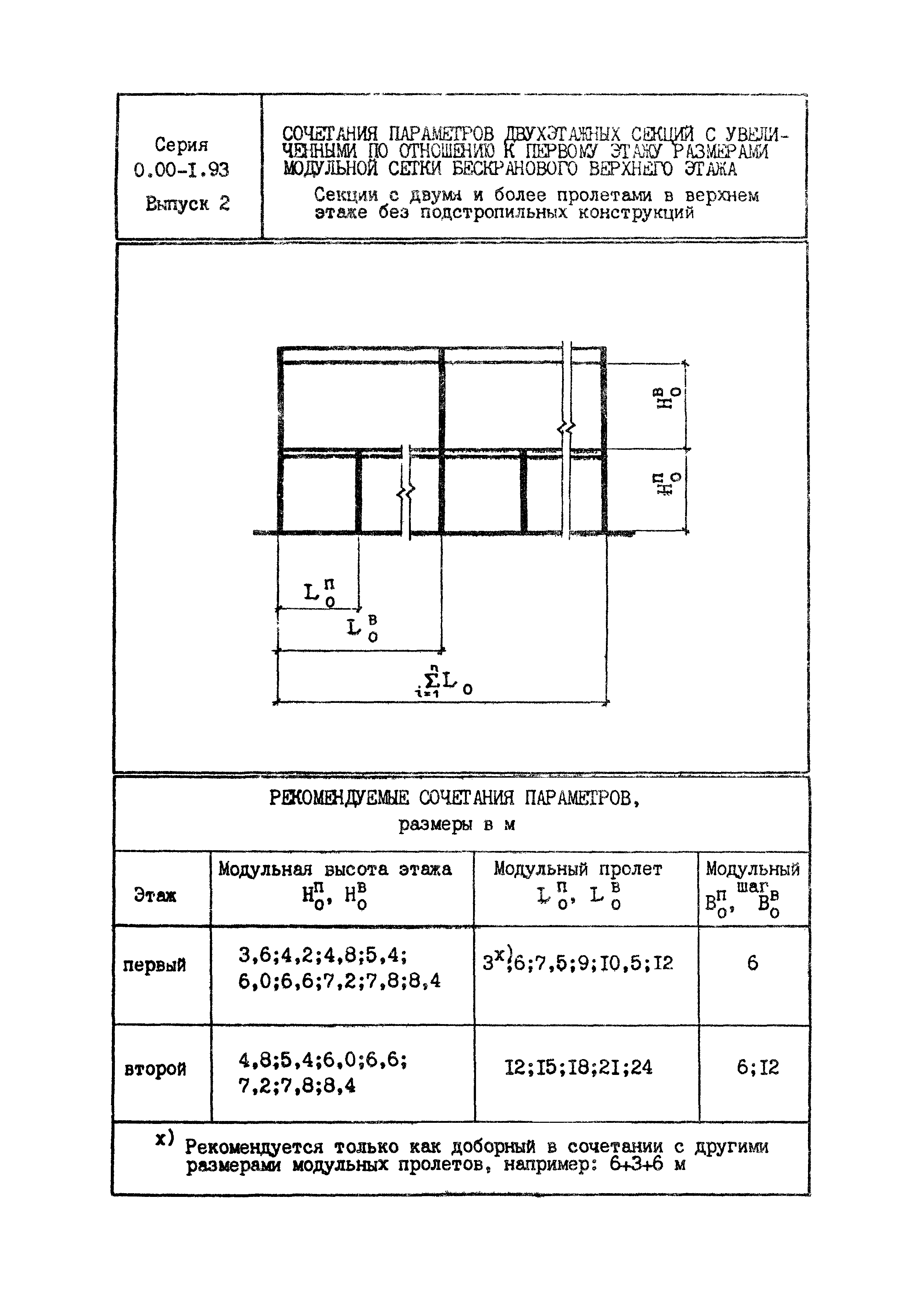 Серия 0.00-1.93