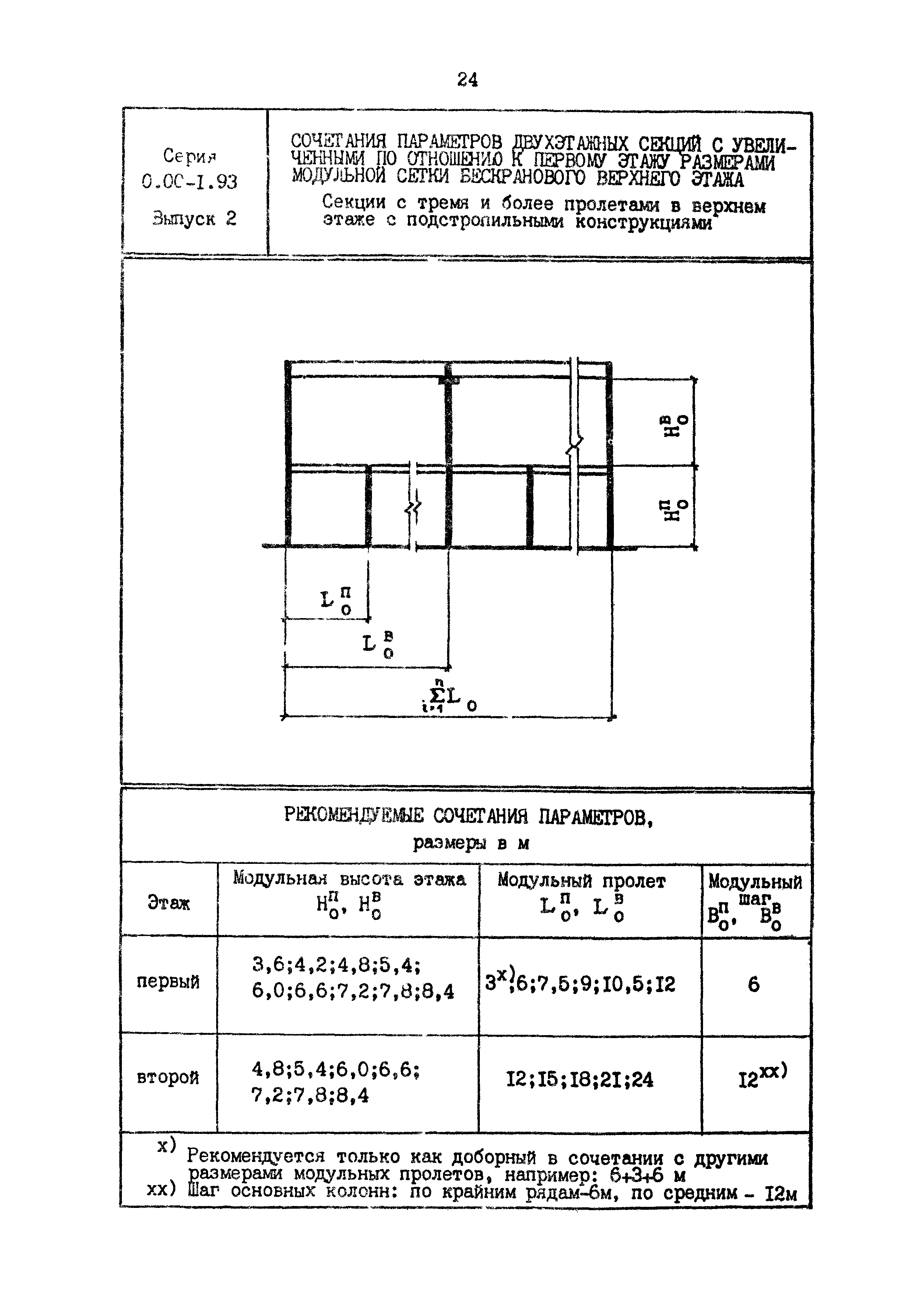 Серия 0.00-1.93