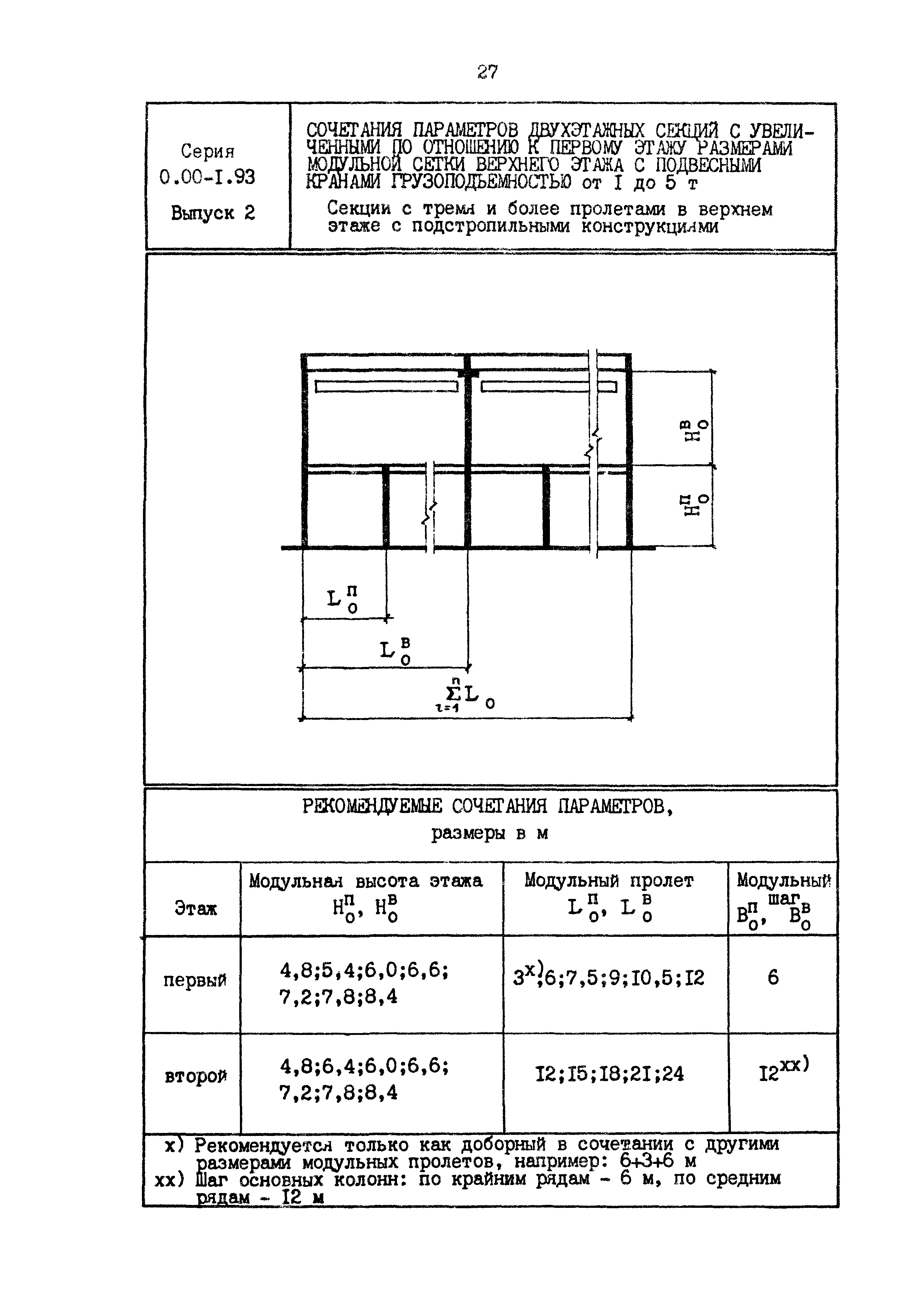 Серия 0.00-1.93