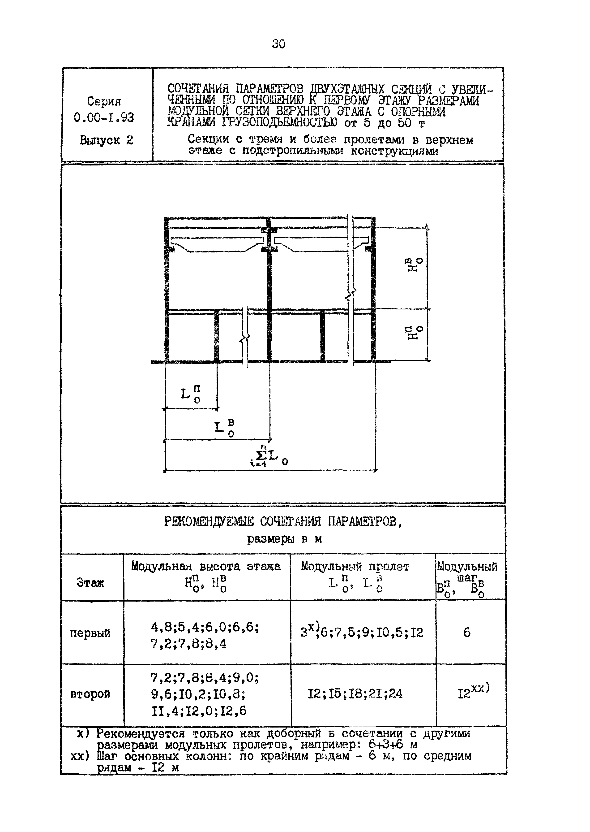 Серия 0.00-1.93