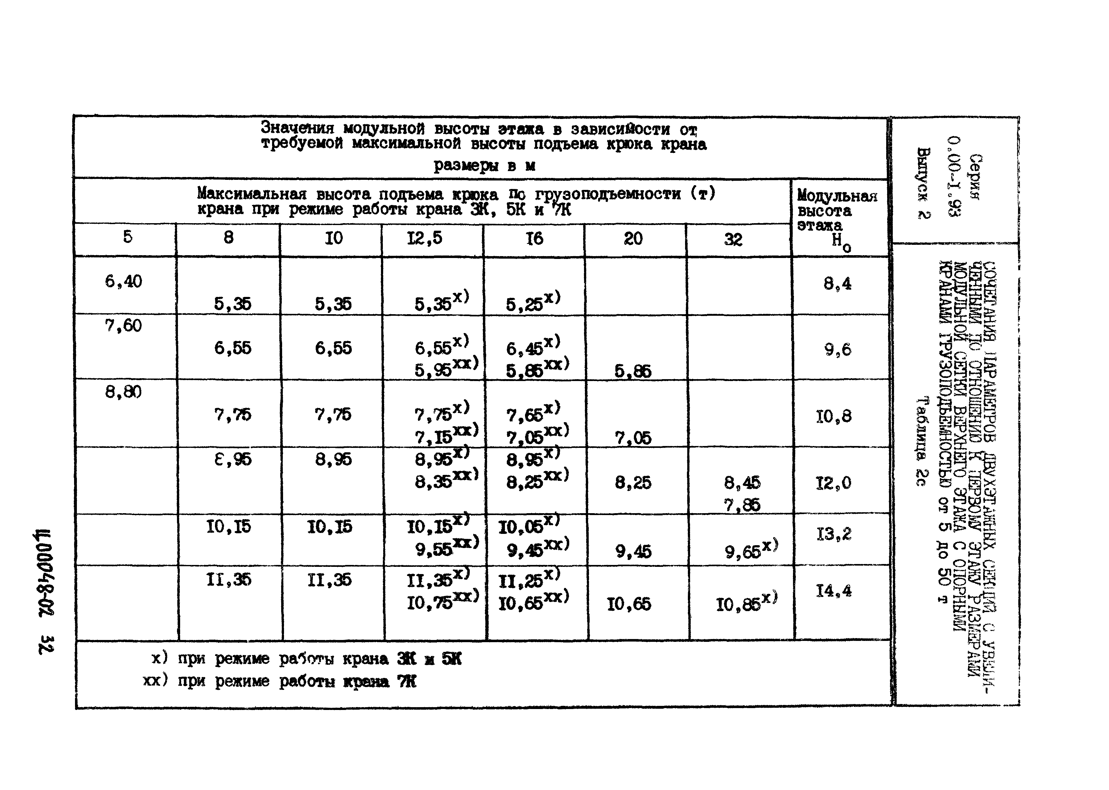 Серия 0.00-1.93