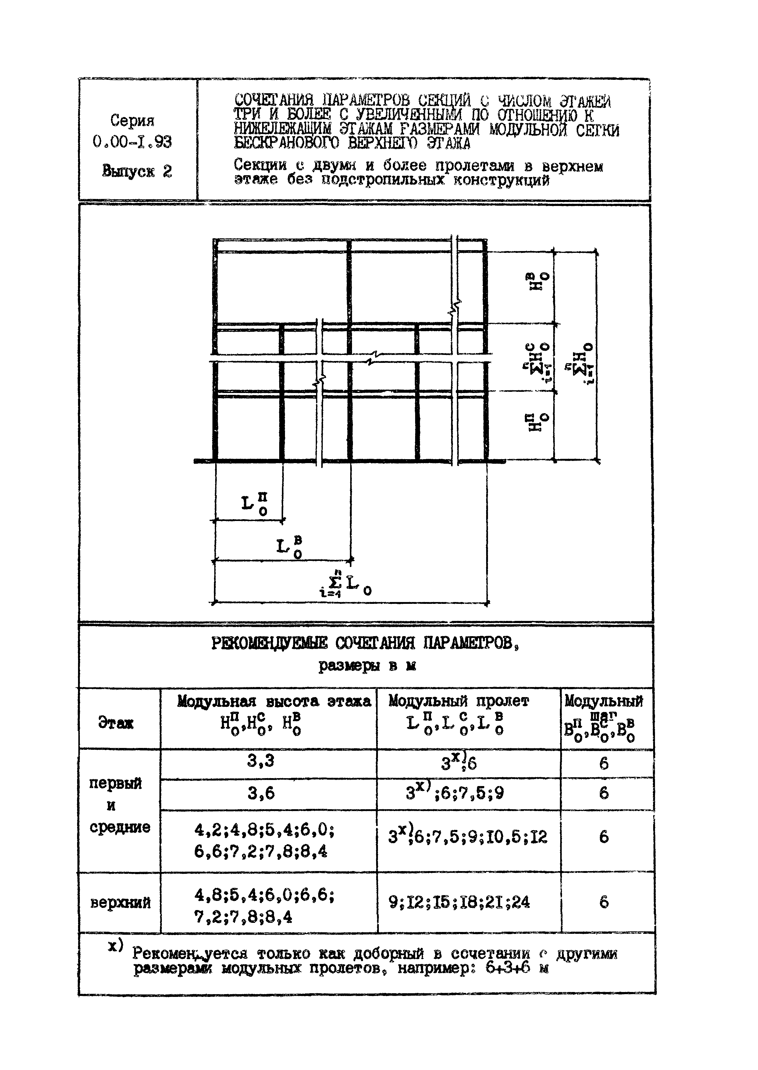 Серия 0.00-1.93