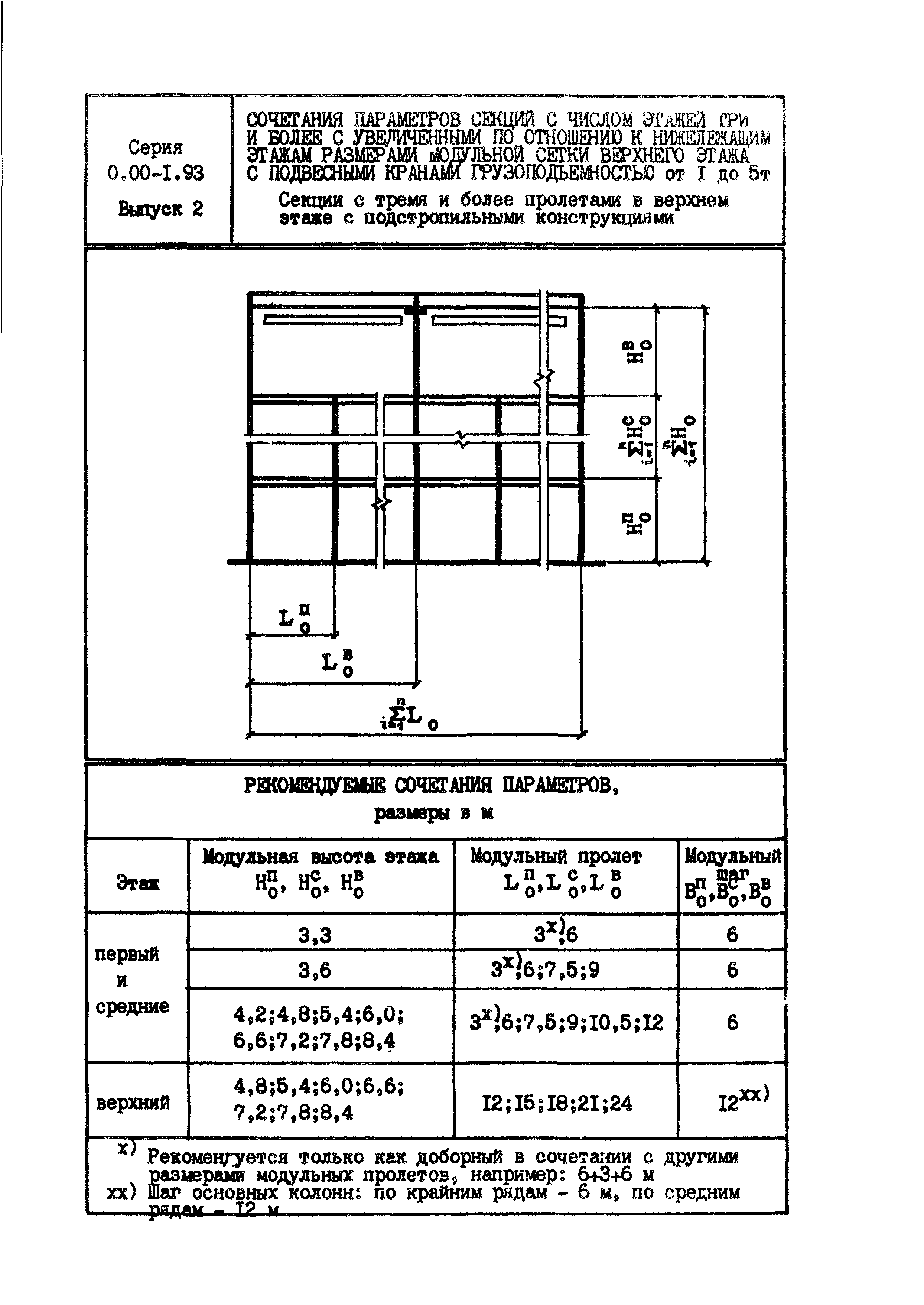 Серия 0.00-1.93