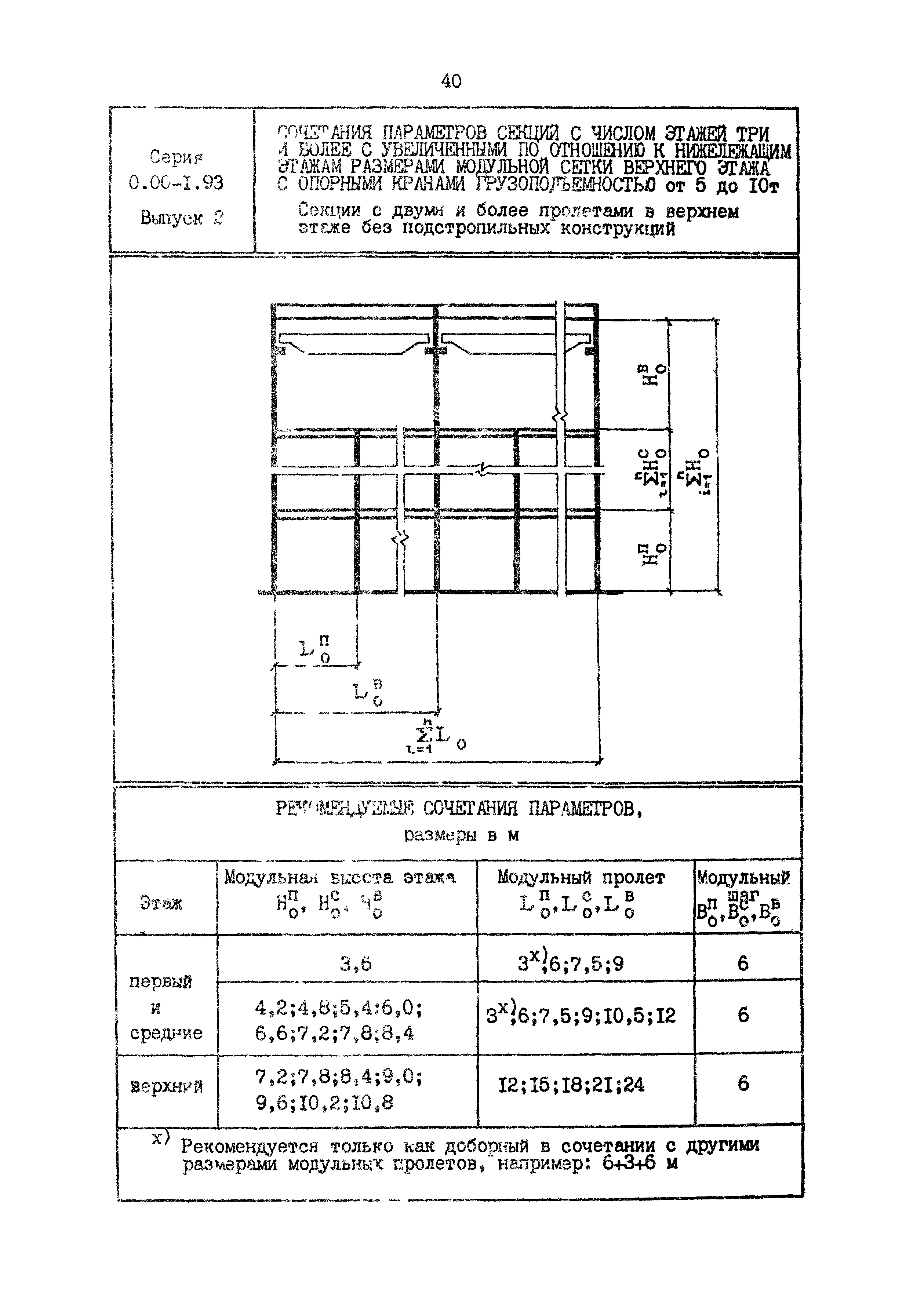 Серия 0.00-1.93