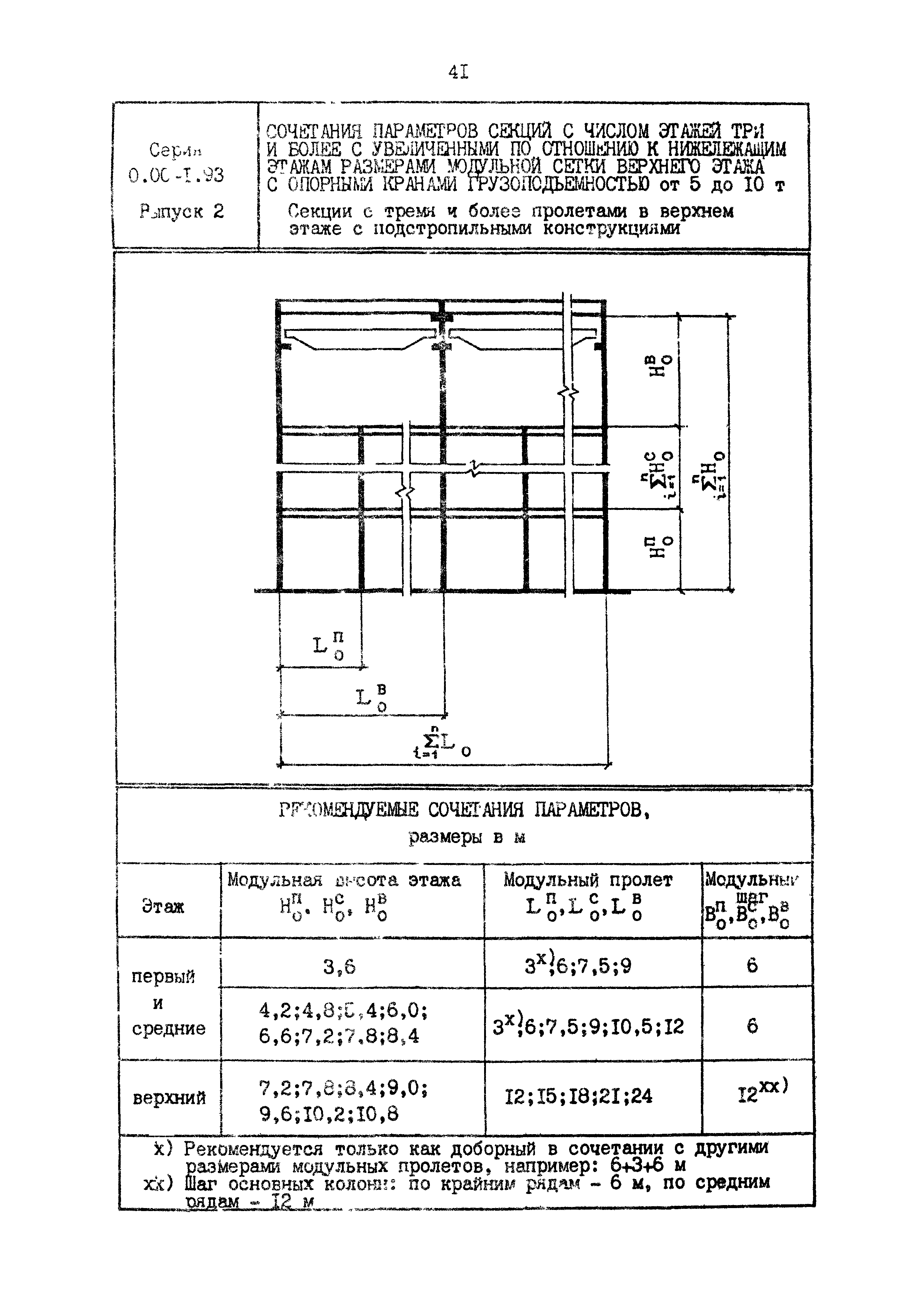 Серия 0.00-1.93