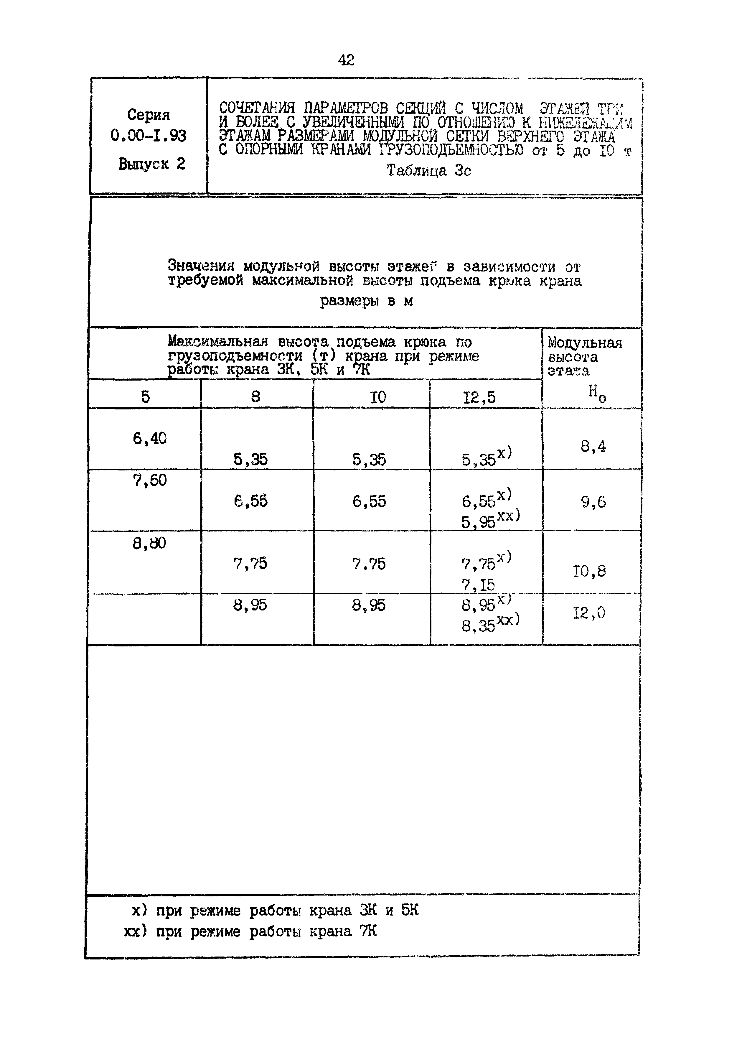 Серия 0.00-1.93