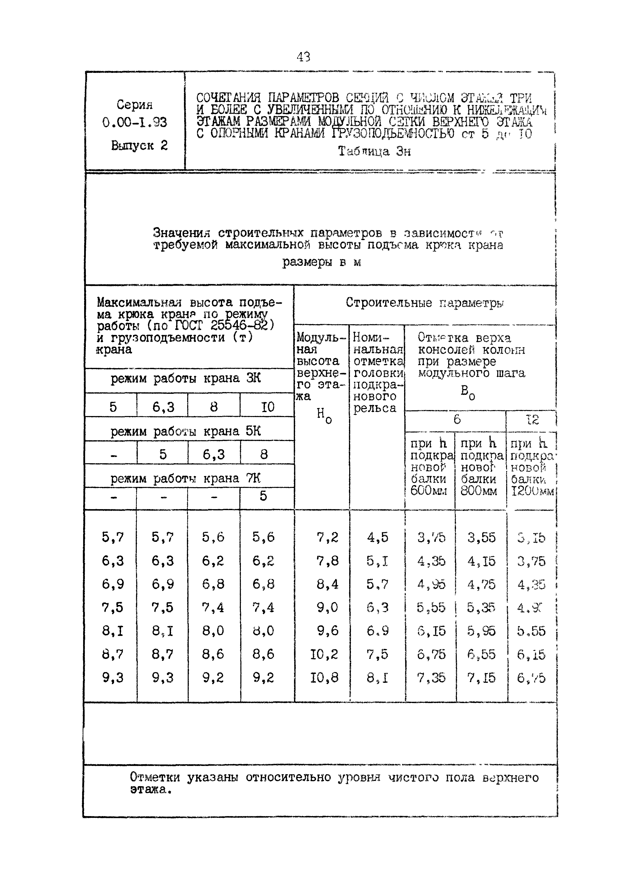 Серия 0.00-1.93