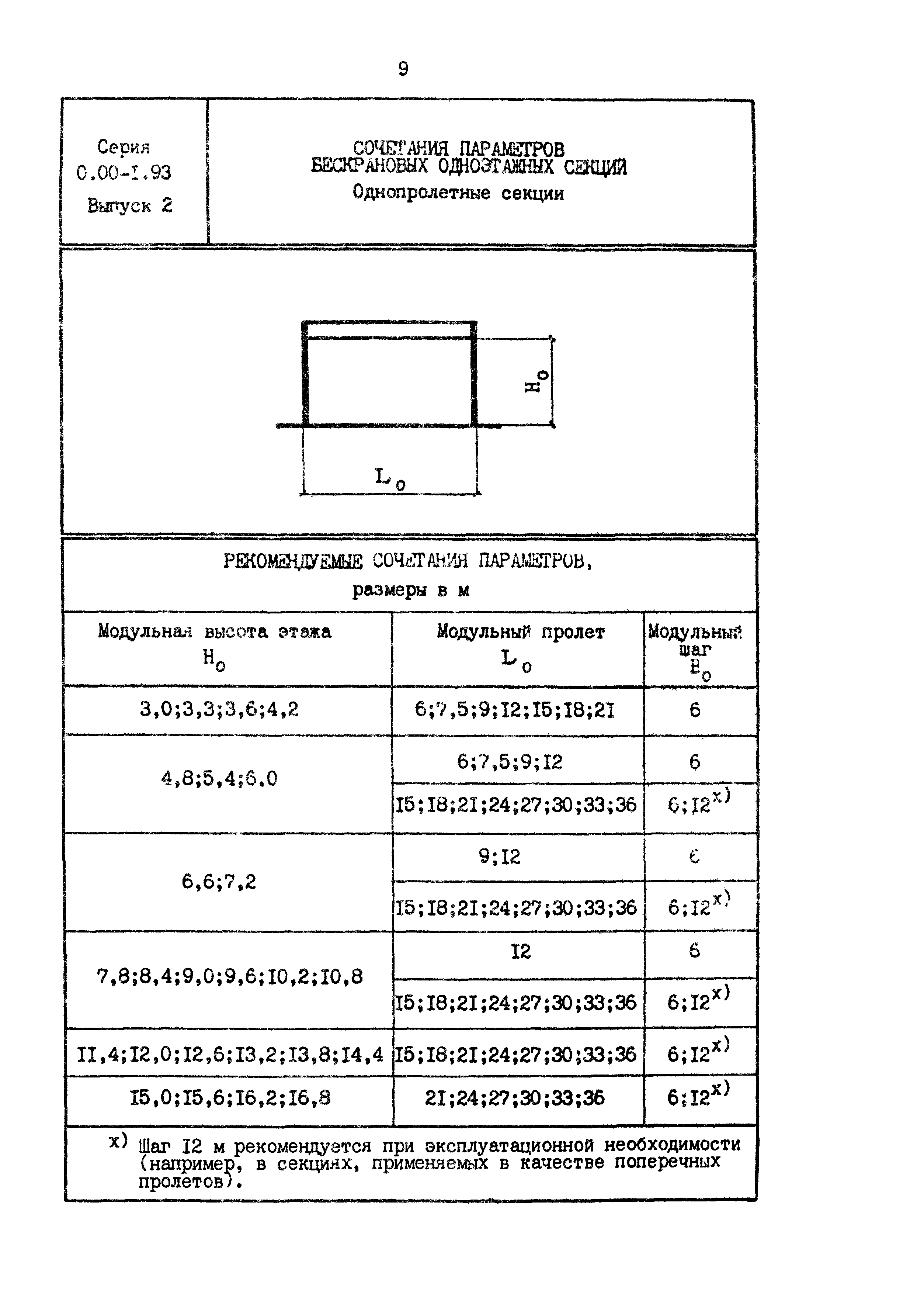 Серия 0.00-1.93