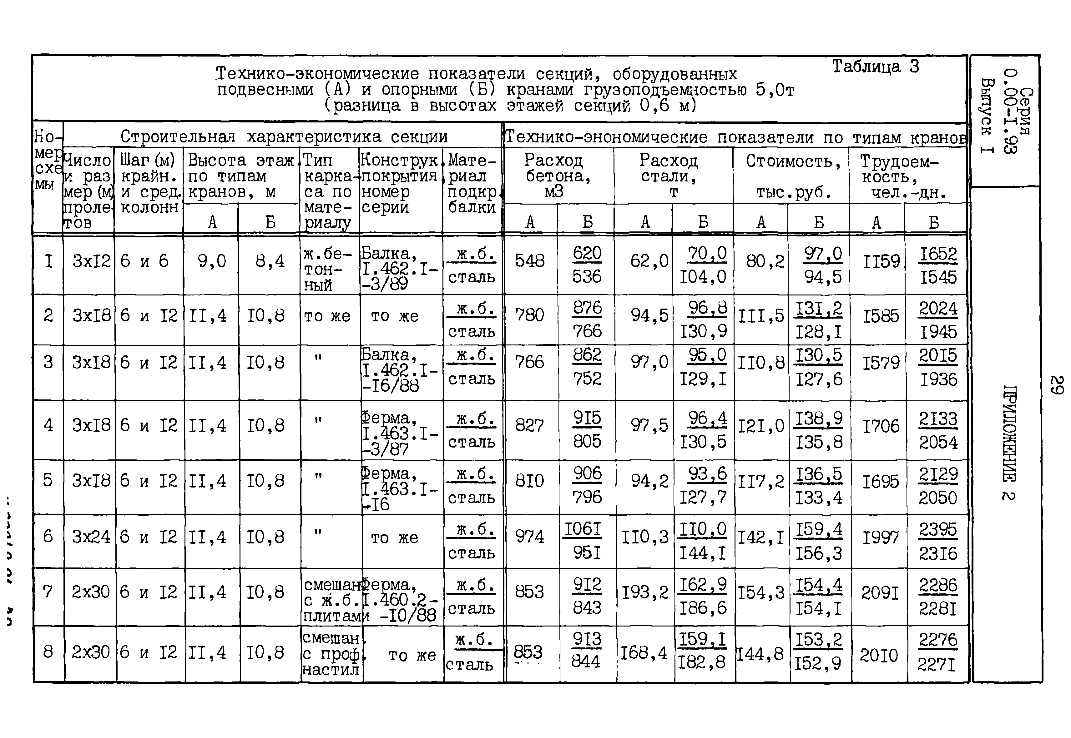 Серия 0.00-1.93