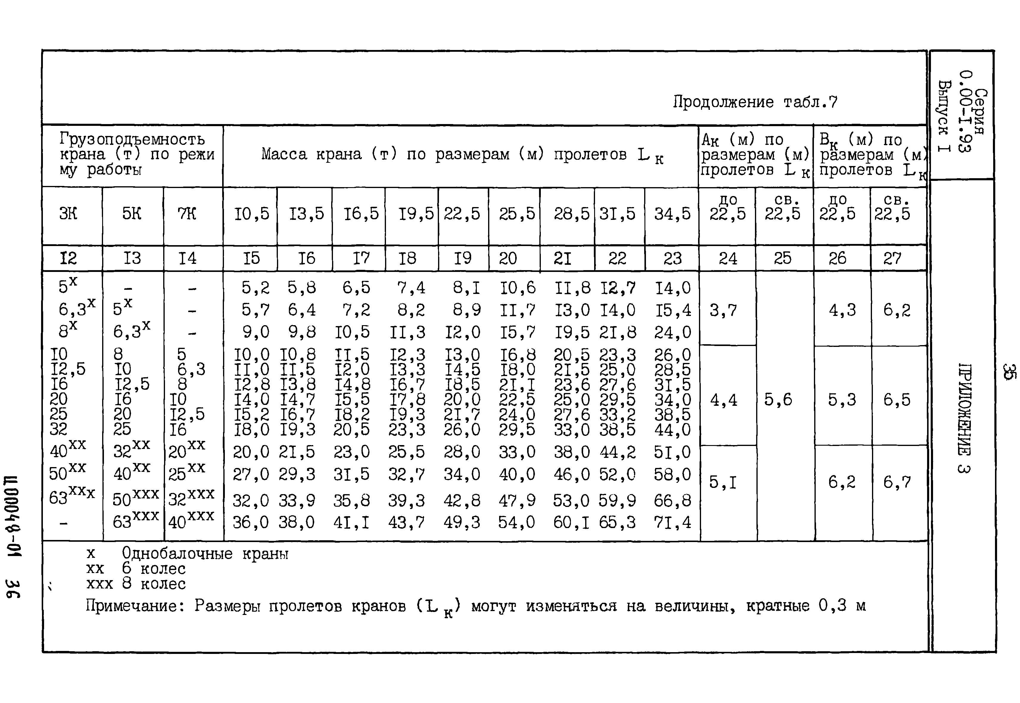 Серия 0.00-1.93