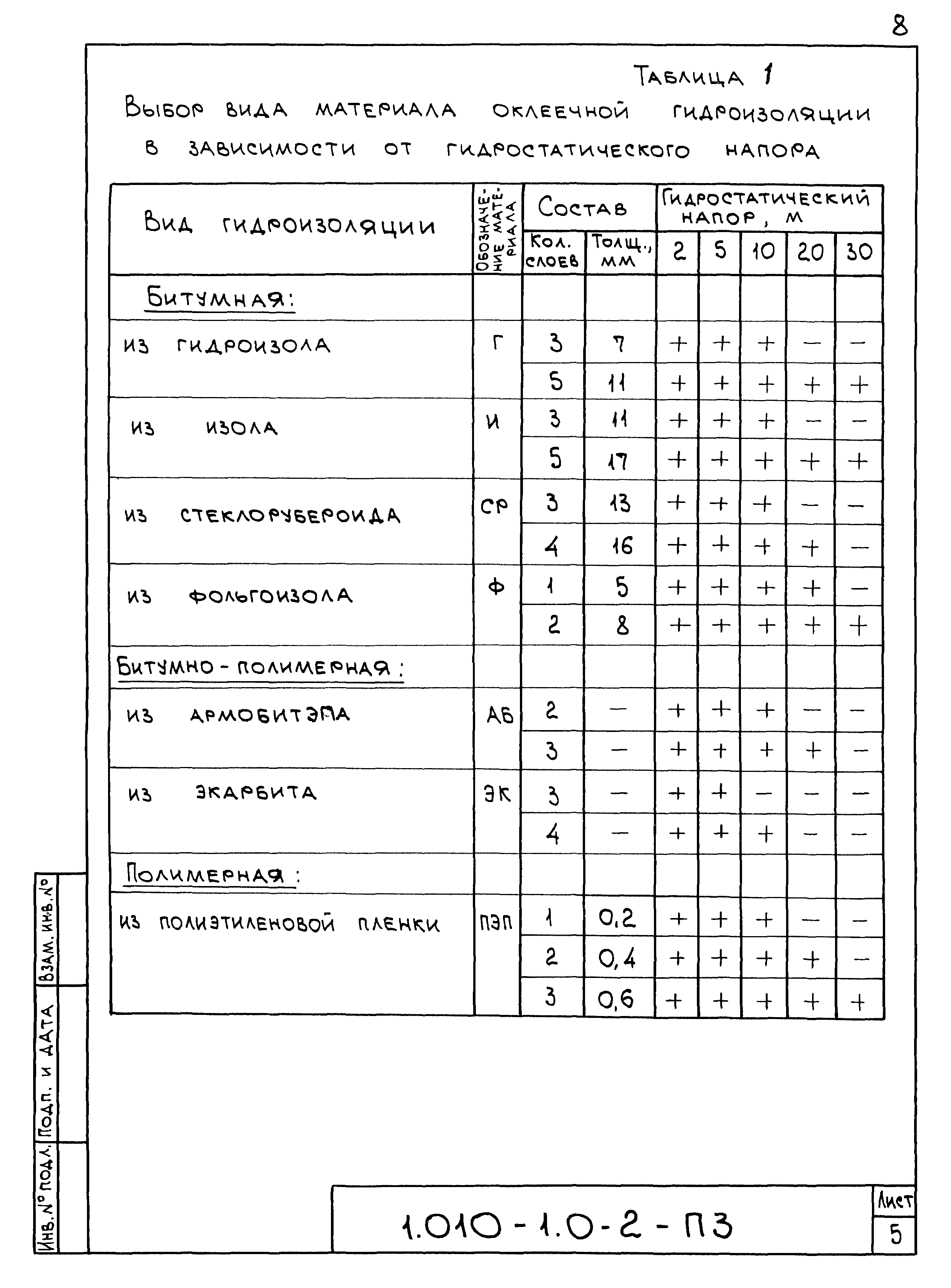 Серия 1.010-1