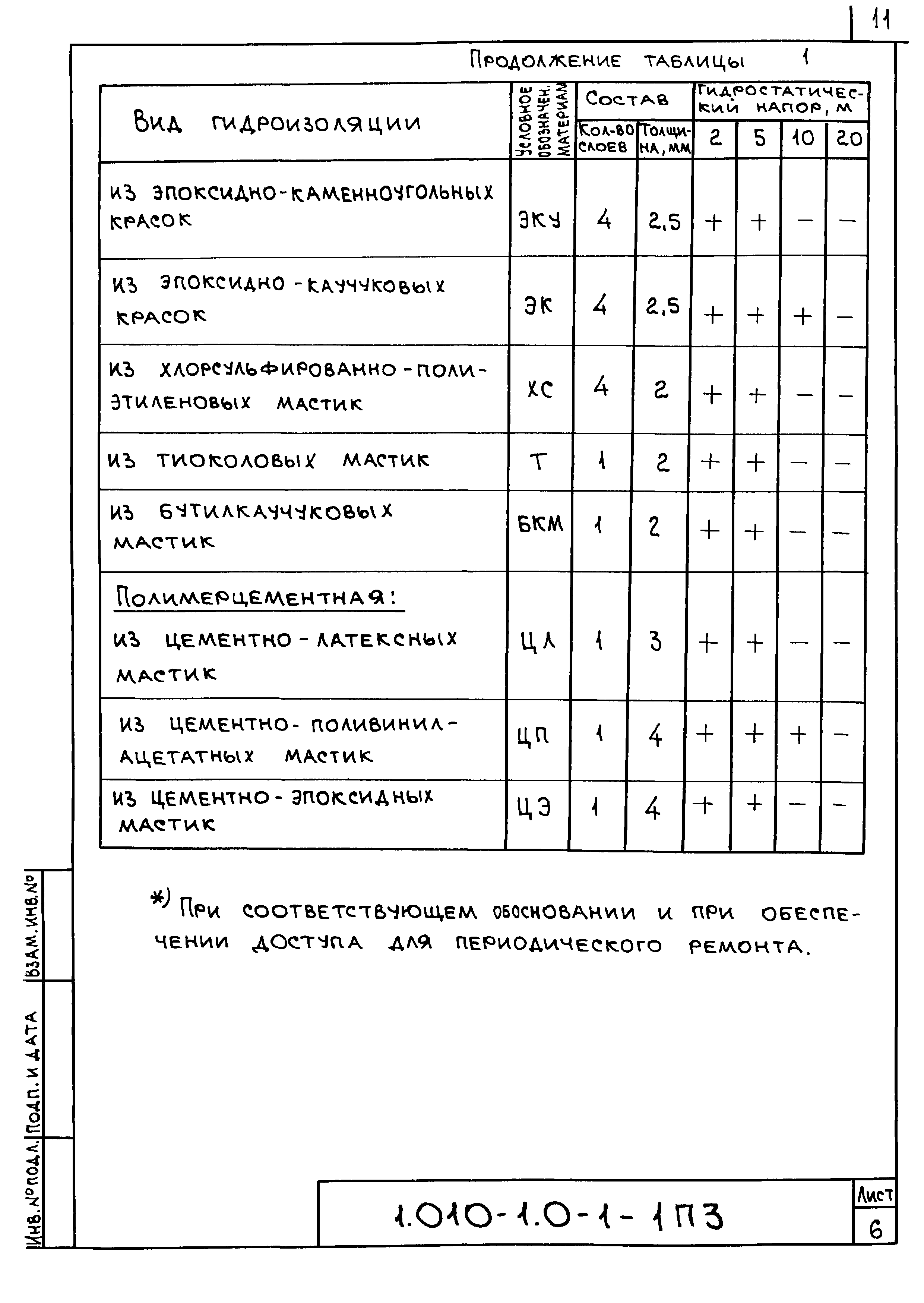 Серия 1.010-1