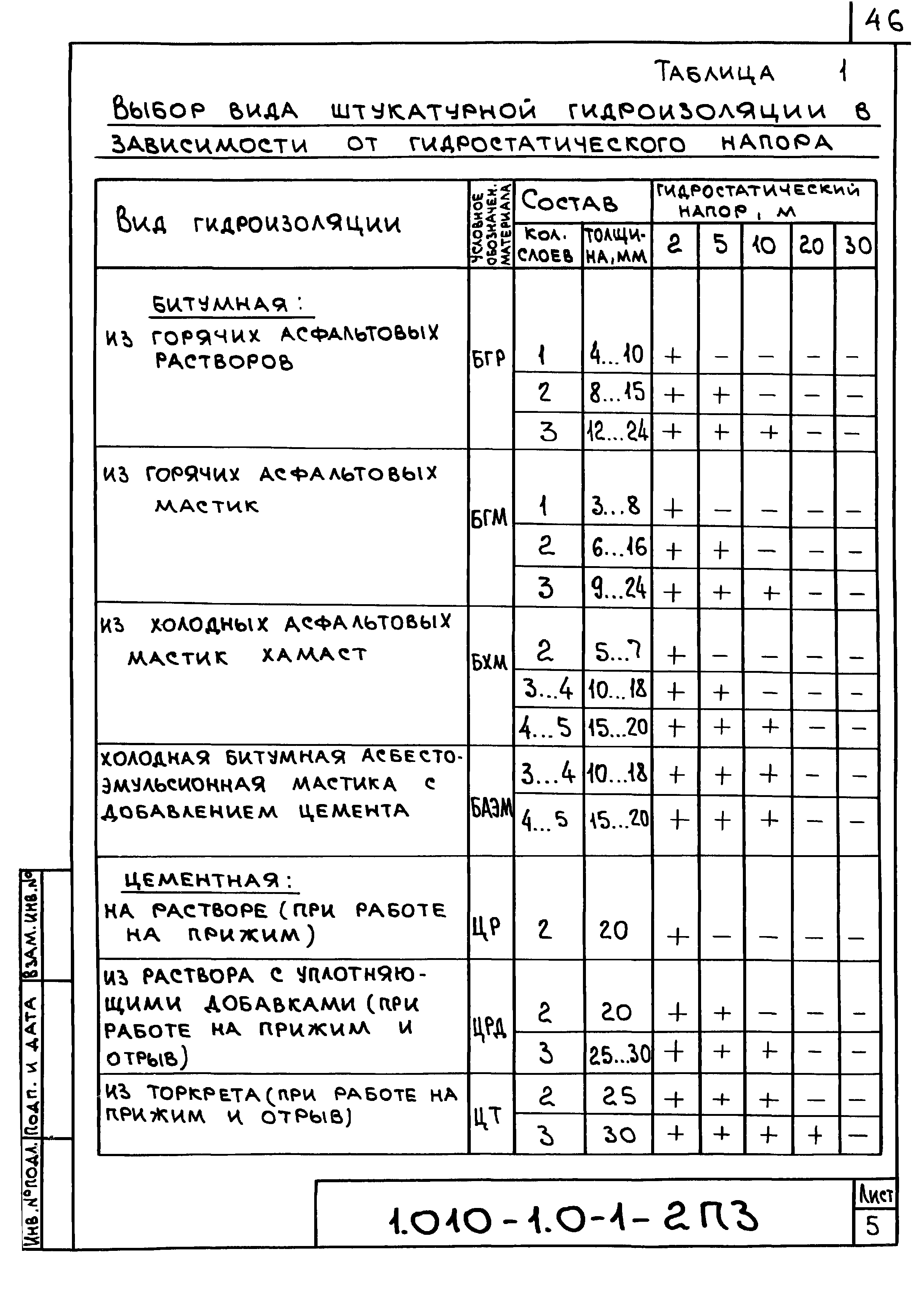 Серия 1.010-1