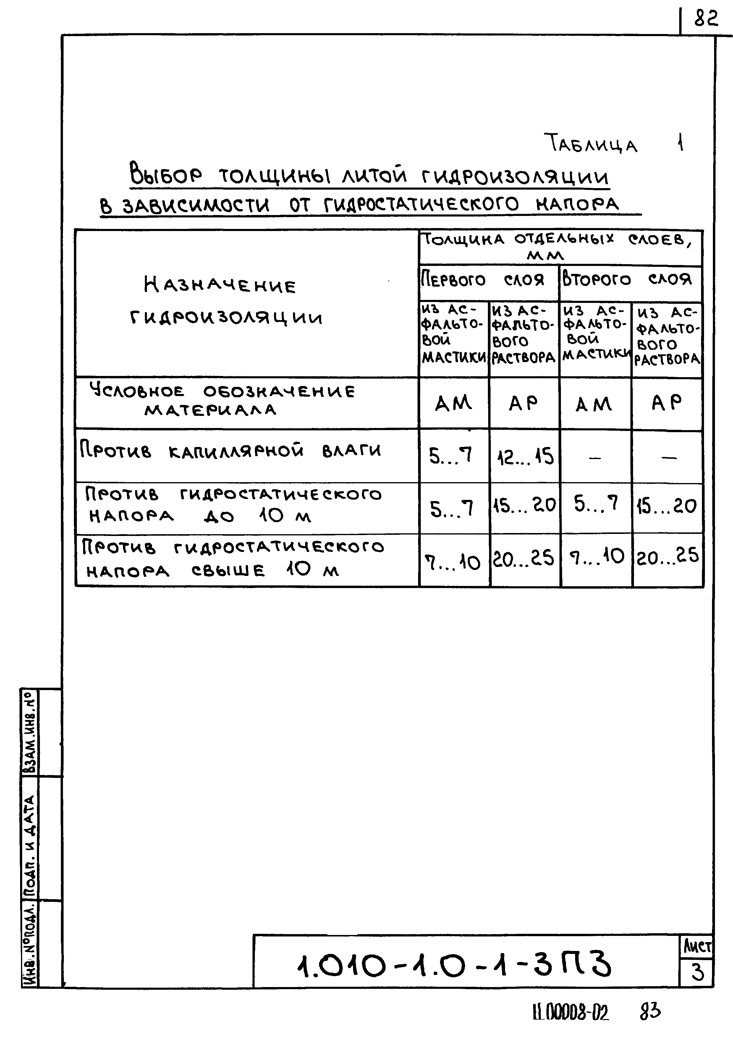 Серия 1.010-1