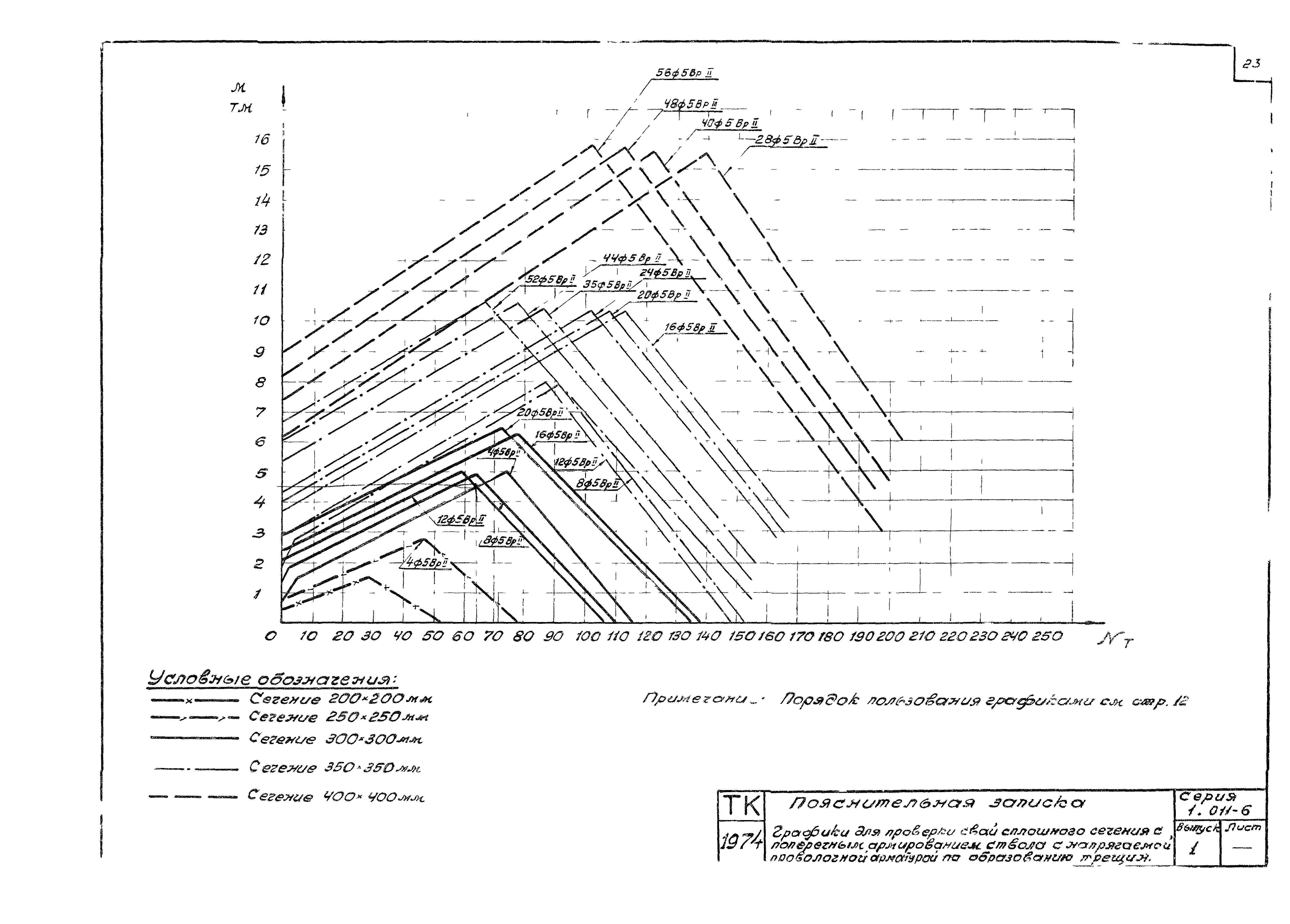 Серия 1.011-6