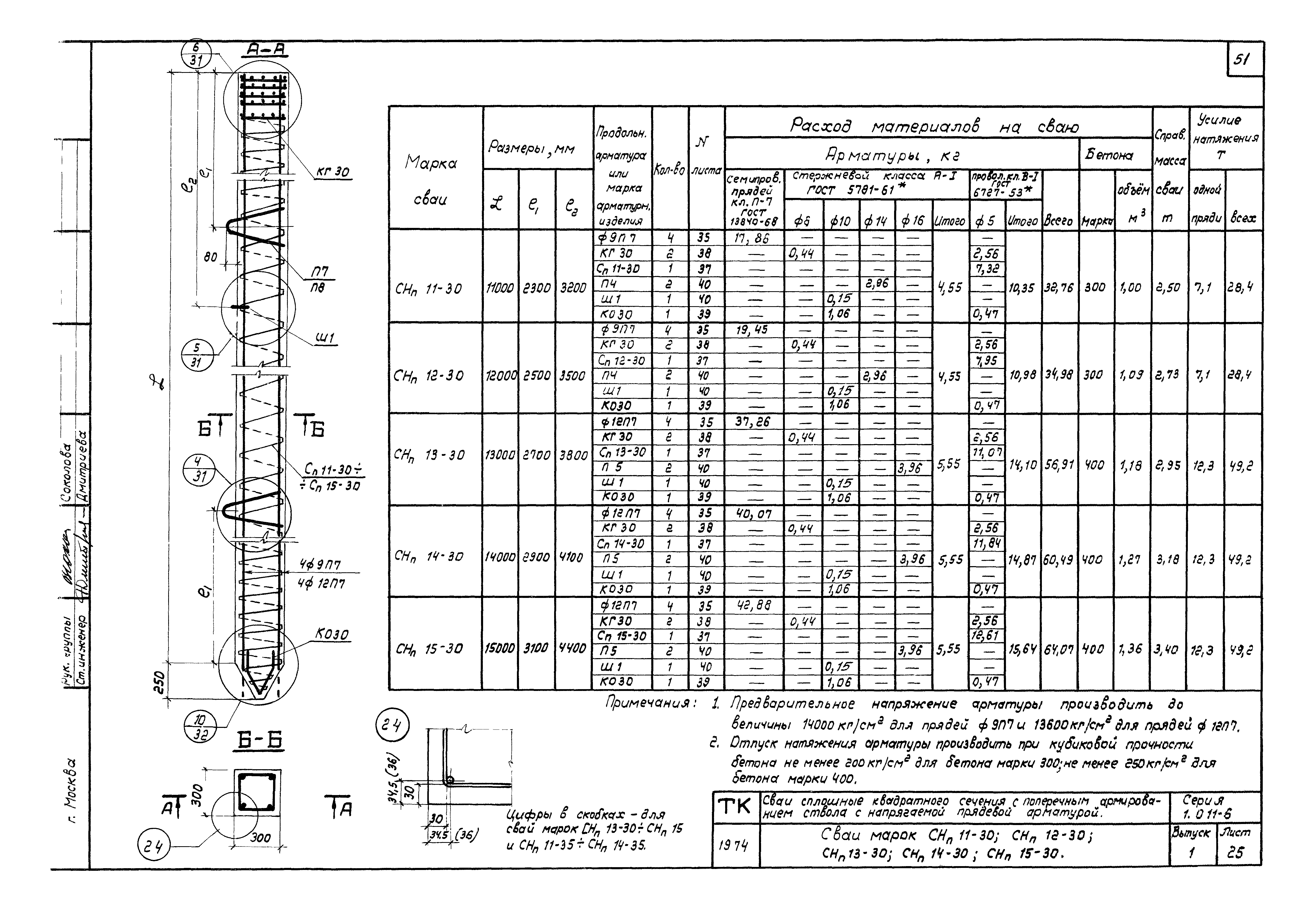 Серия 1.011-6