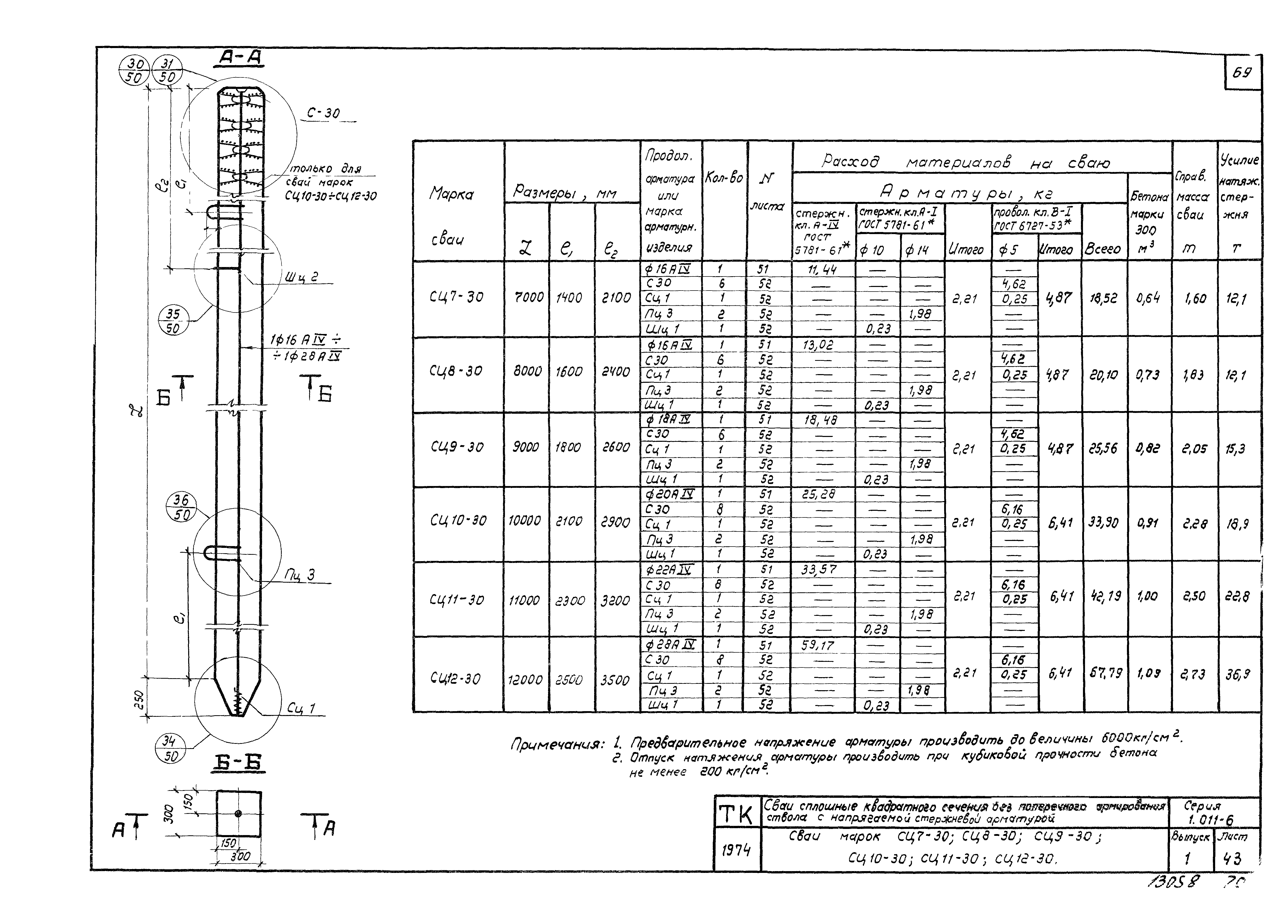 Серия 1.011-6