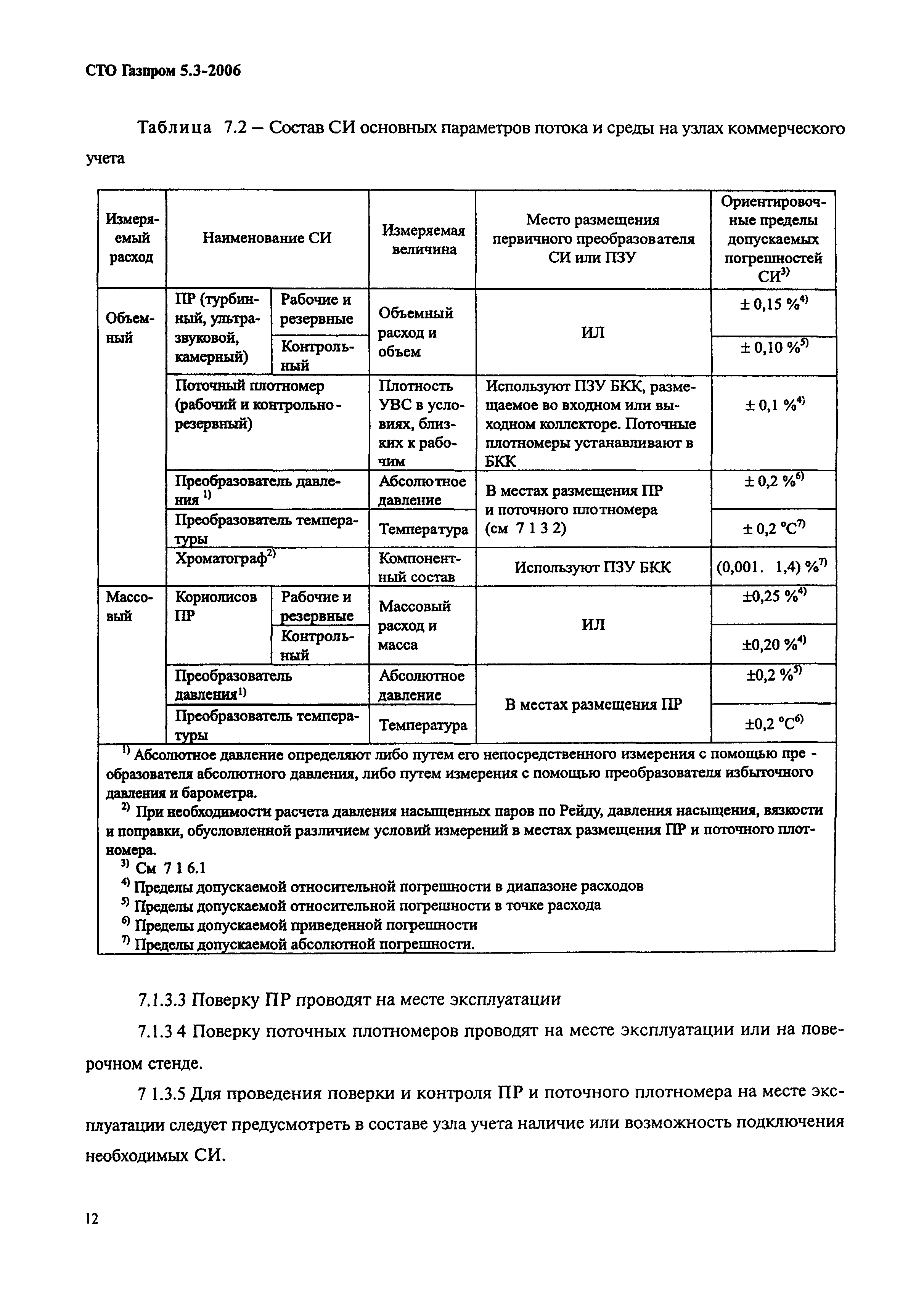 СТО Газпром 5.3-2006