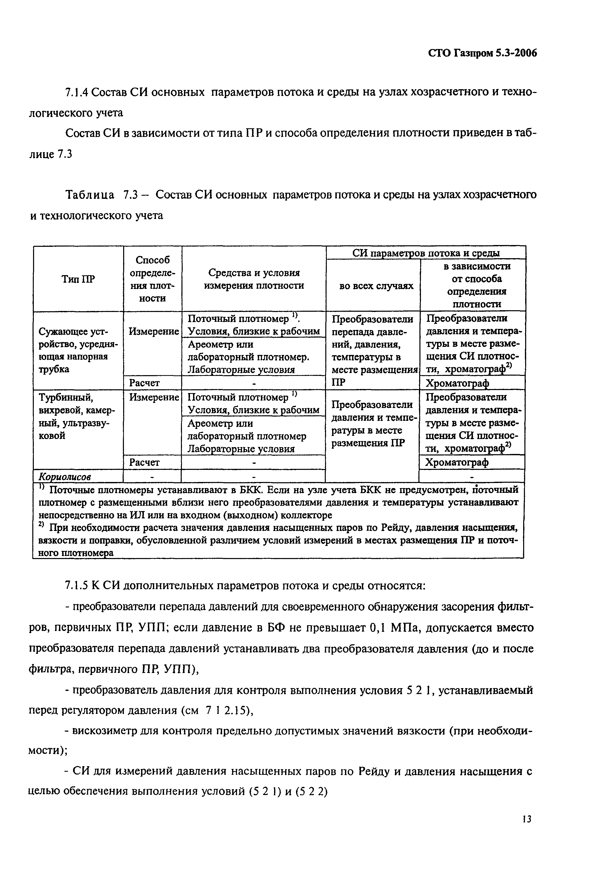 СТО Газпром 5.3-2006