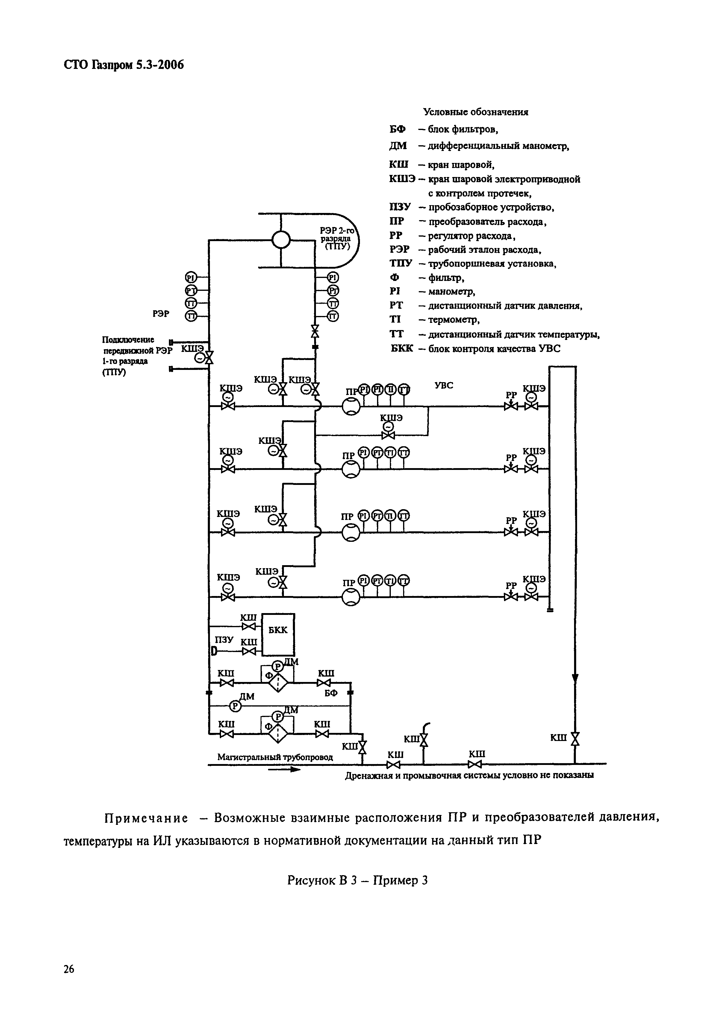 СТО Газпром 5.3-2006