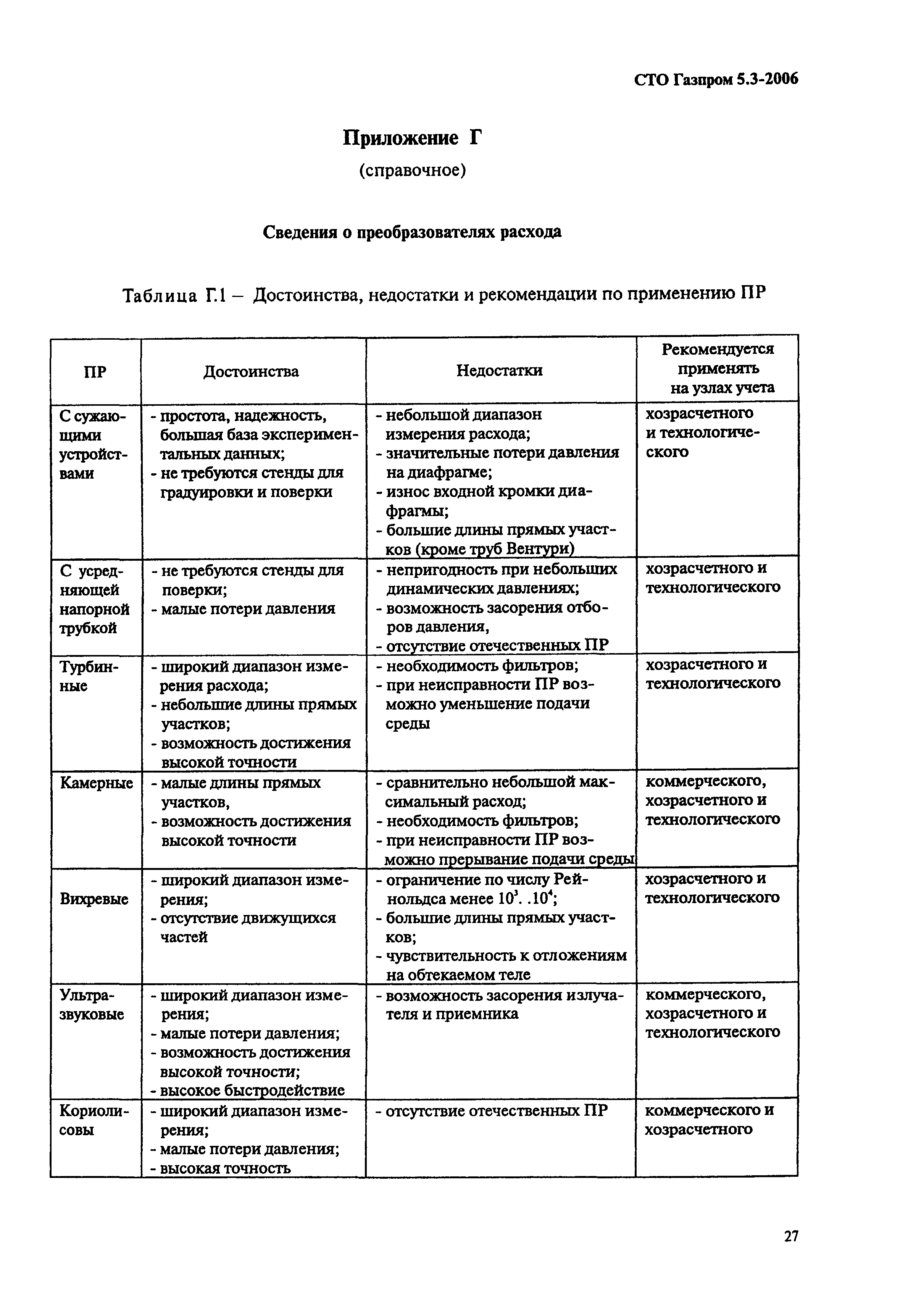 СТО Газпром 5.3-2006