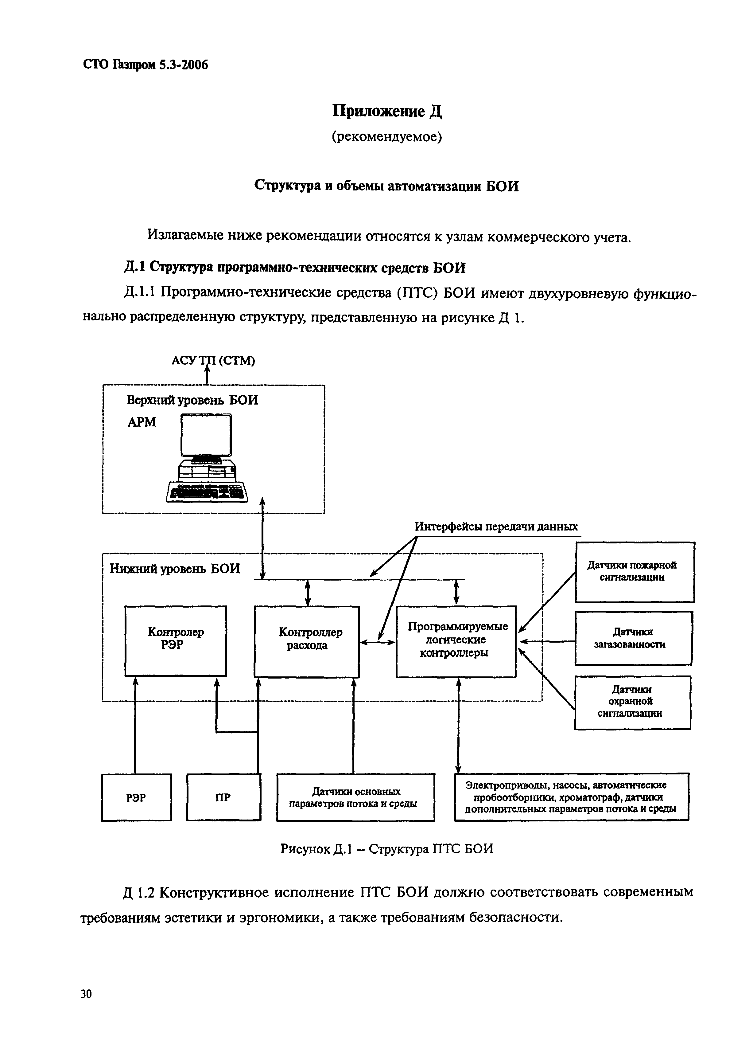 СТО Газпром 5.3-2006