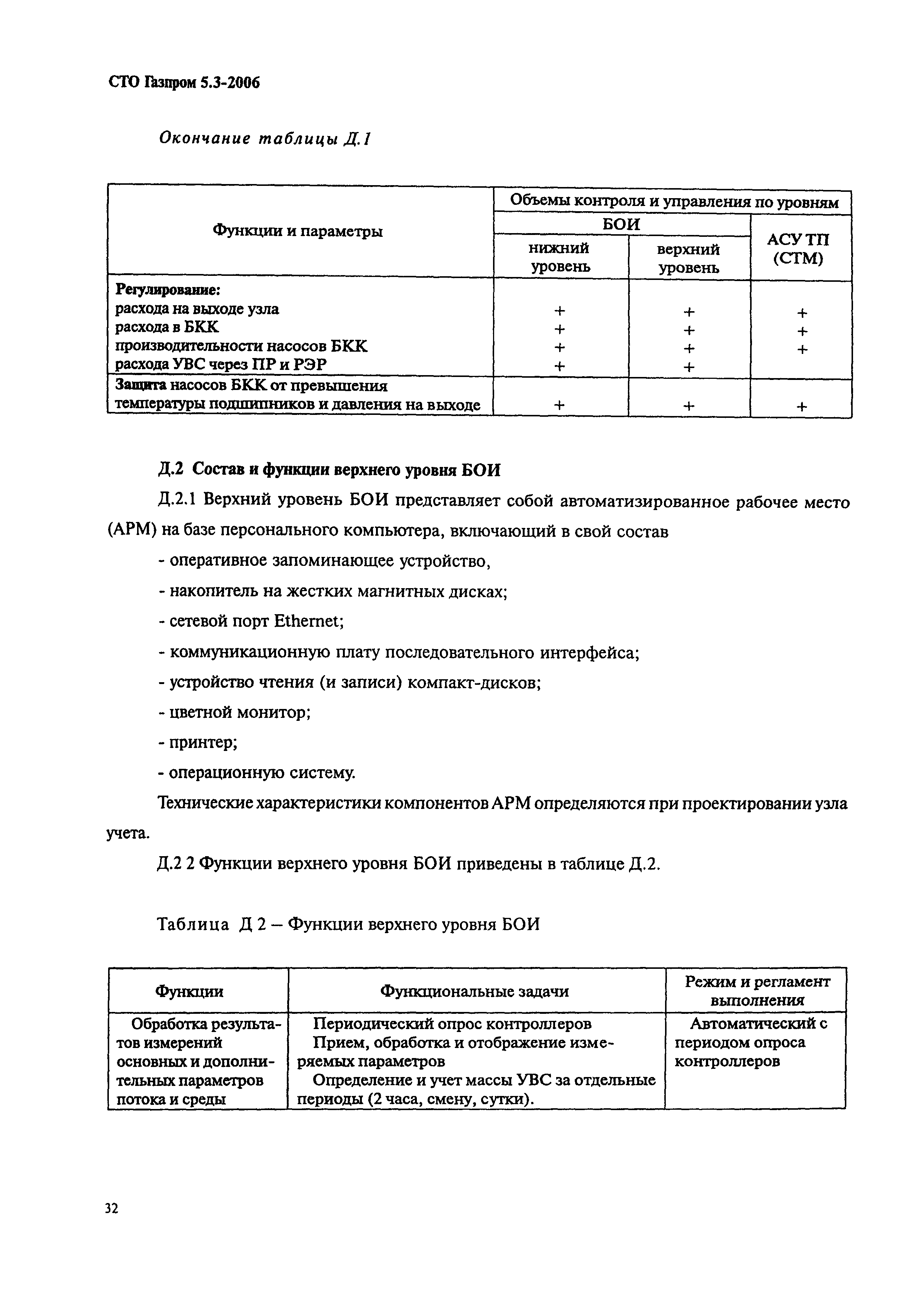 СТО Газпром 5.3-2006