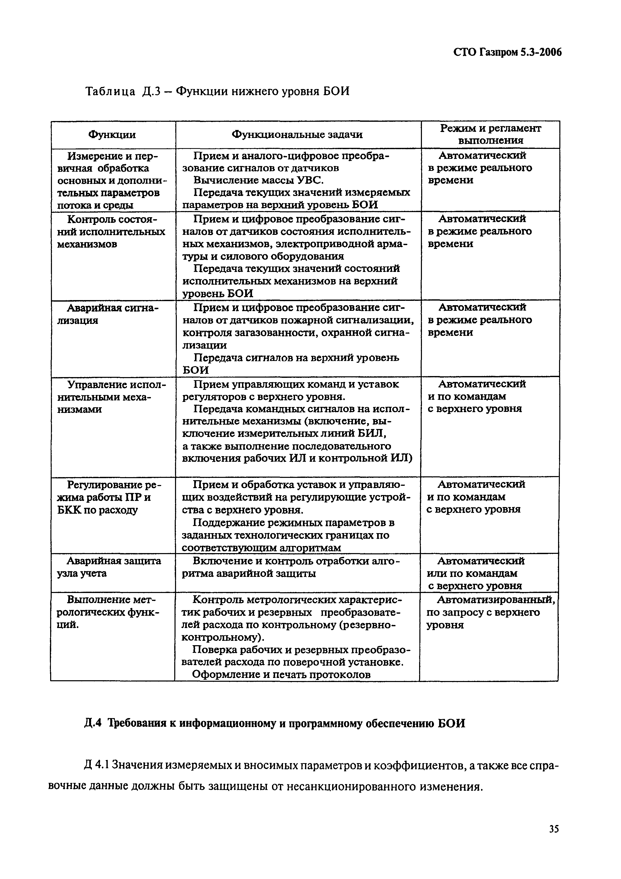 СТО Газпром 5.3-2006