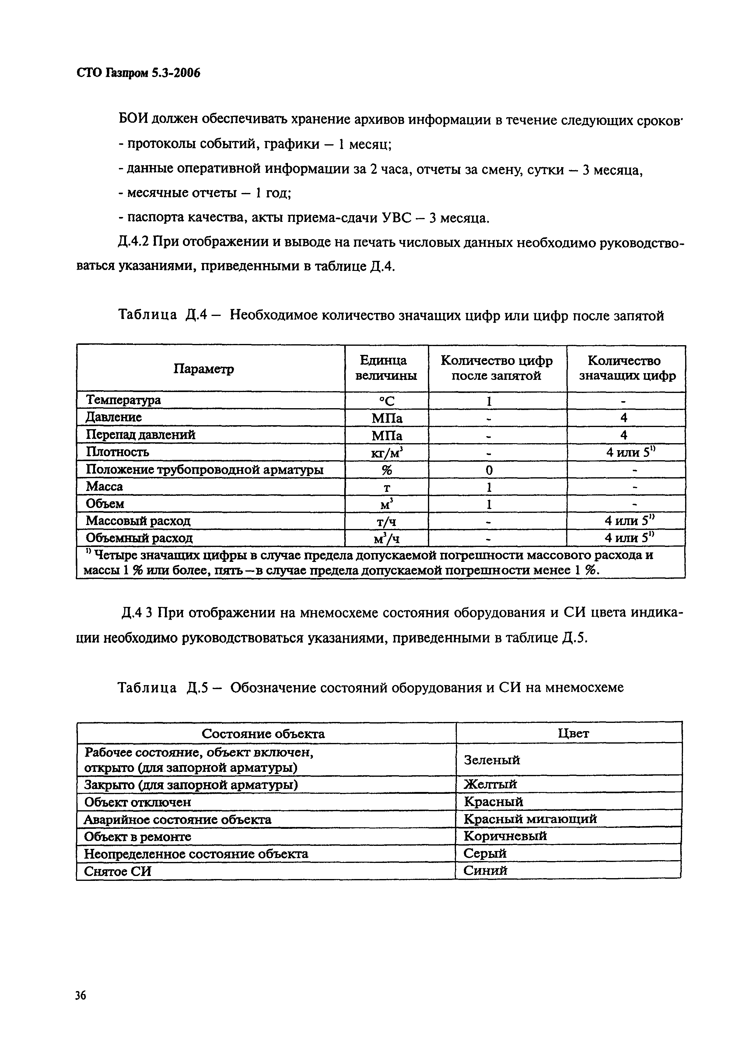 СТО Газпром 5.3-2006