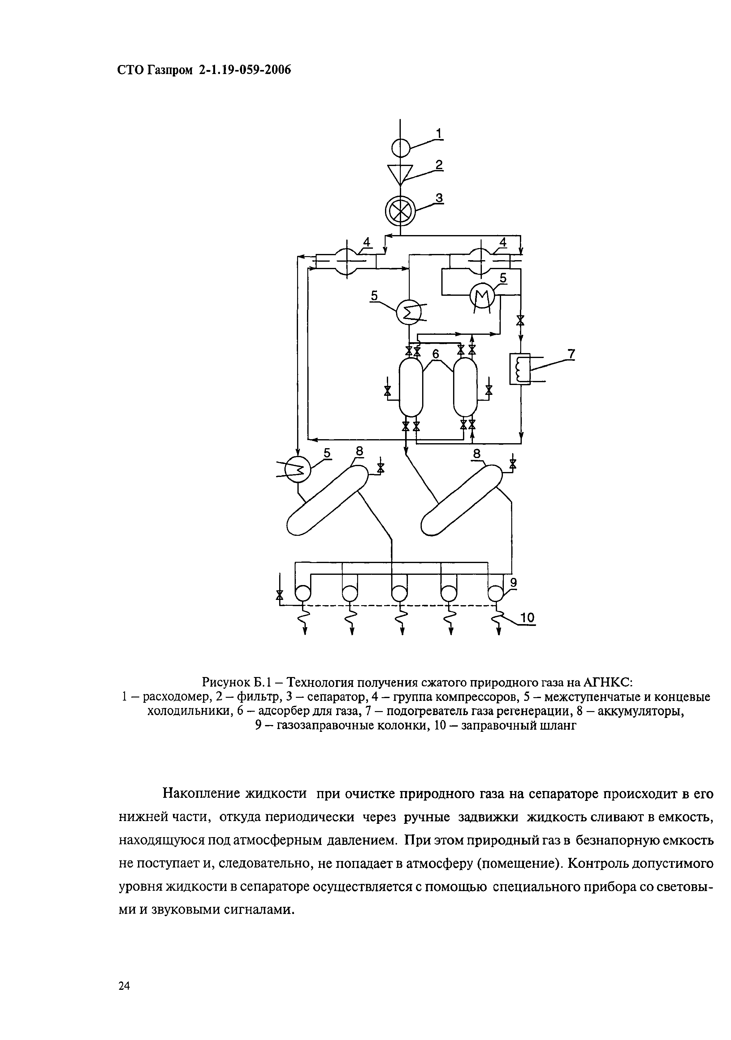 СТО Газпром 2-1.19-059-2006