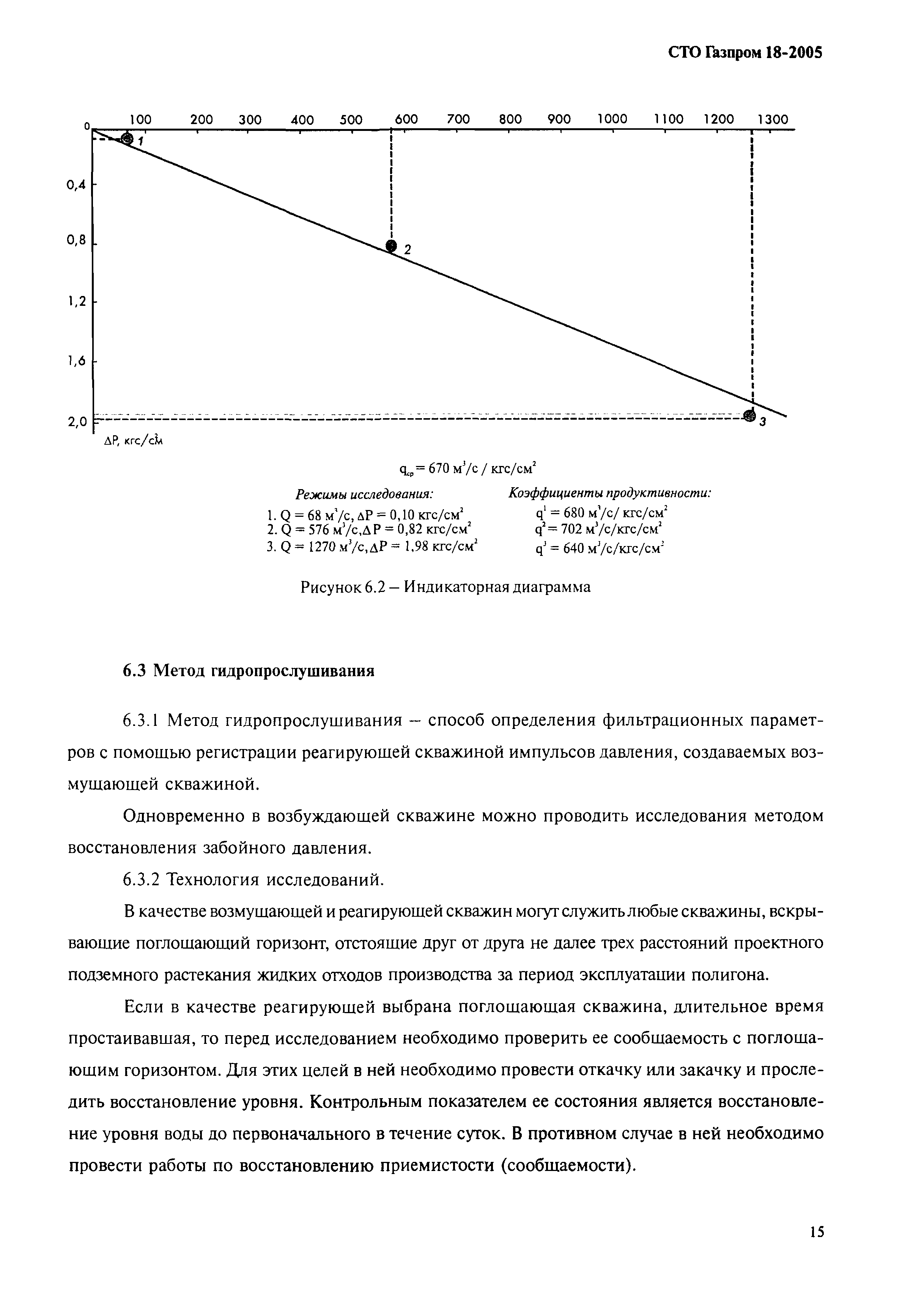 СТО Газпром 18-2005