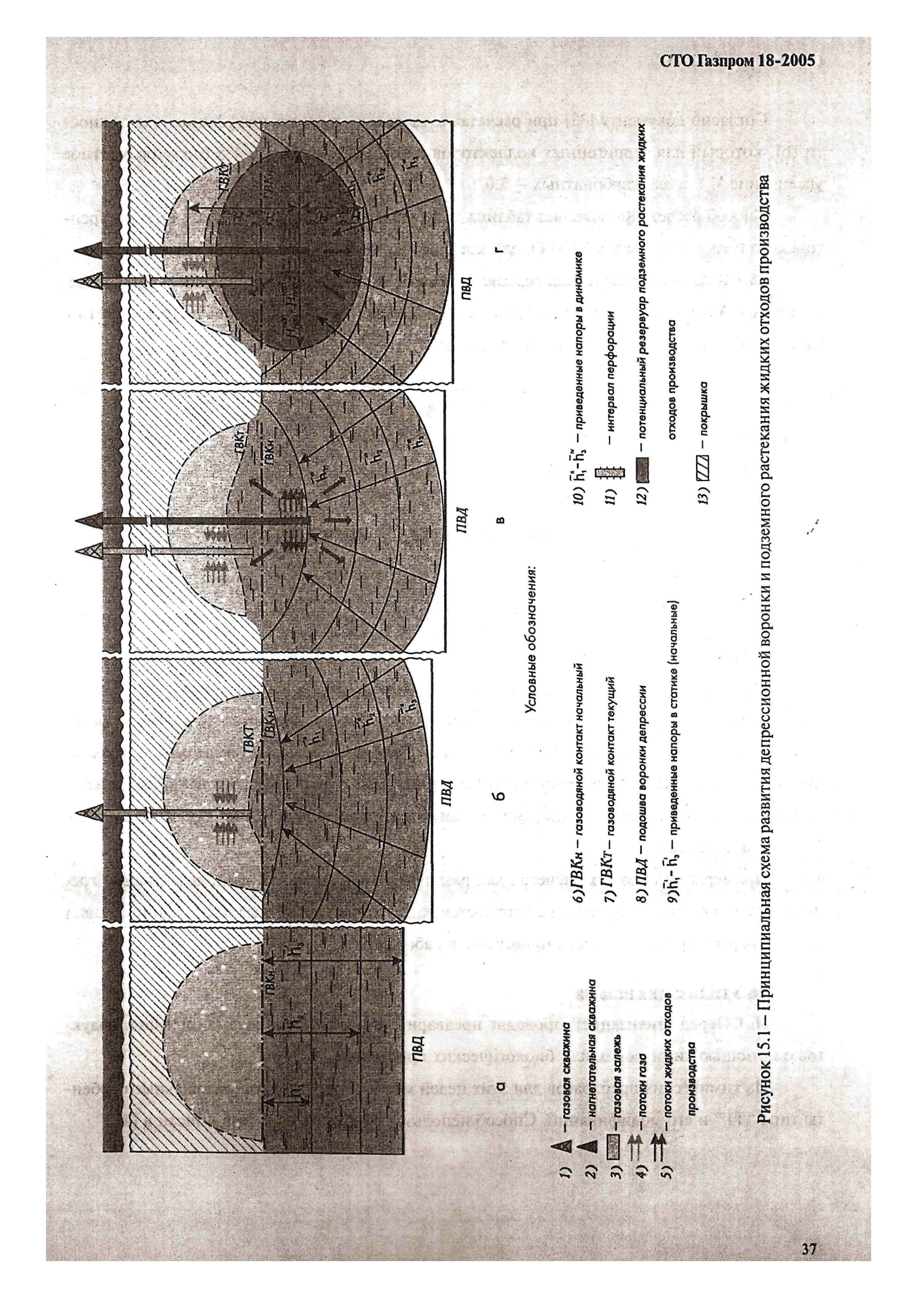 СТО Газпром 18-2005