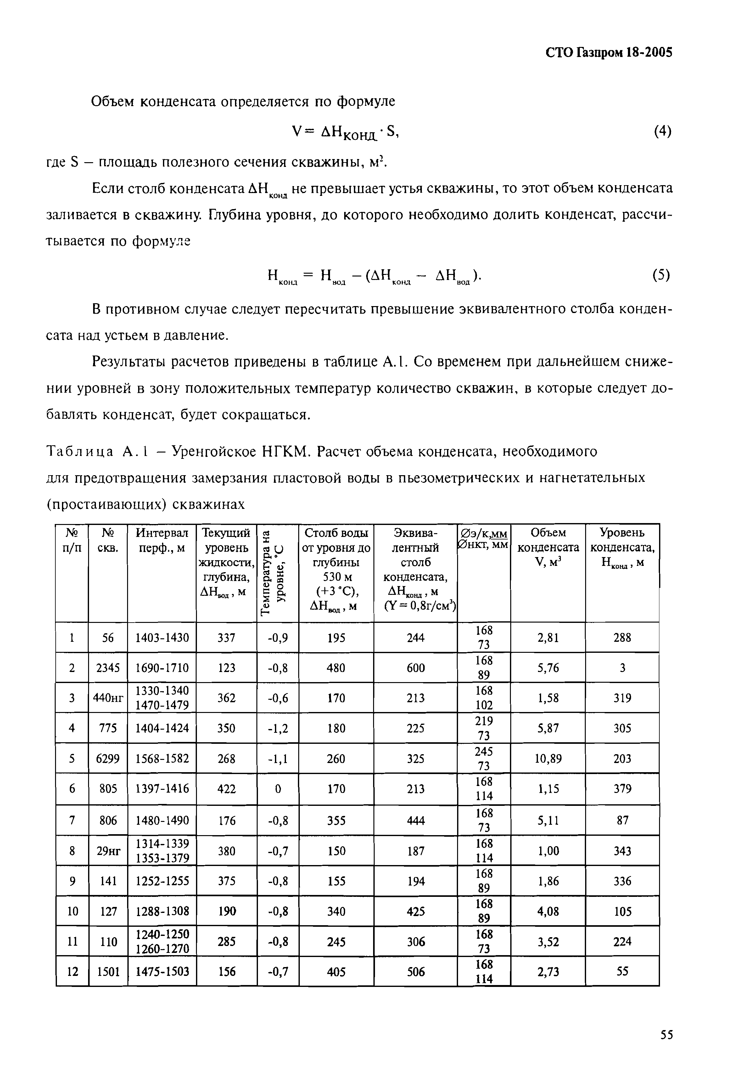 СТО Газпром 18-2005