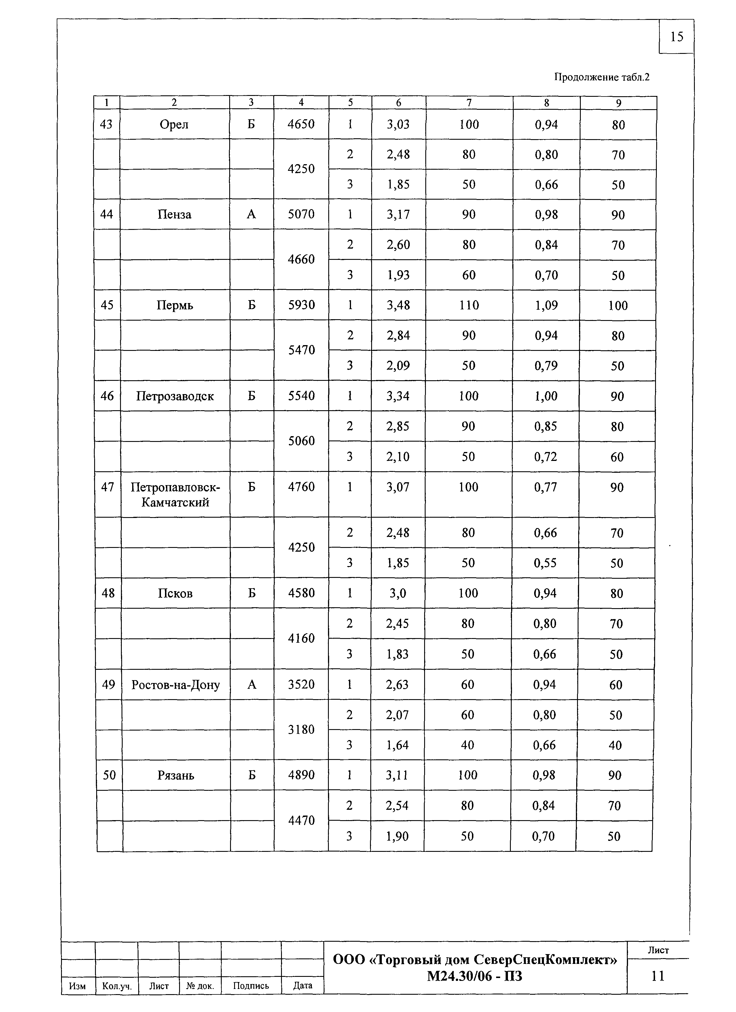 Шифр М24.30/06