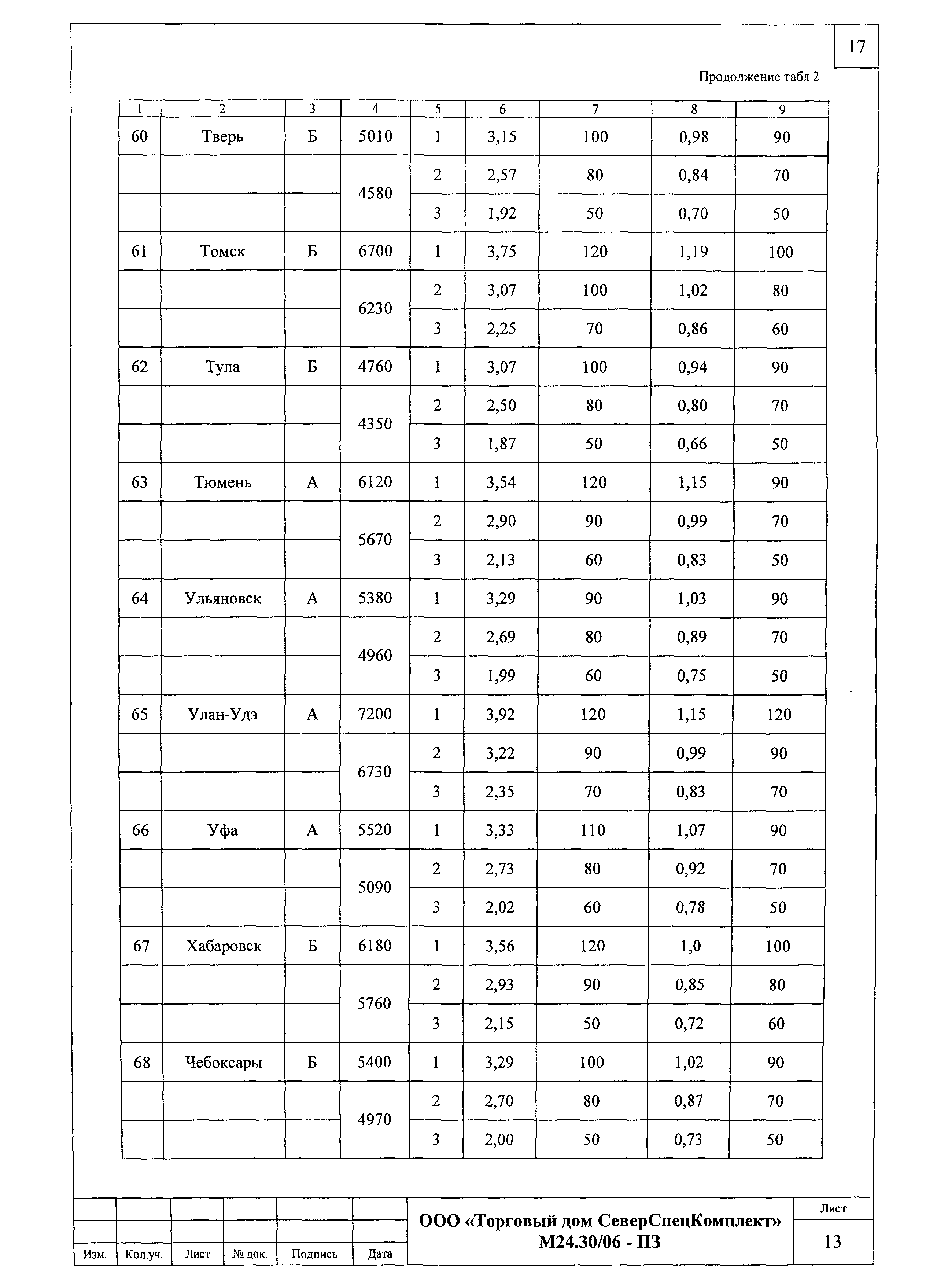 Шифр М24.30/06