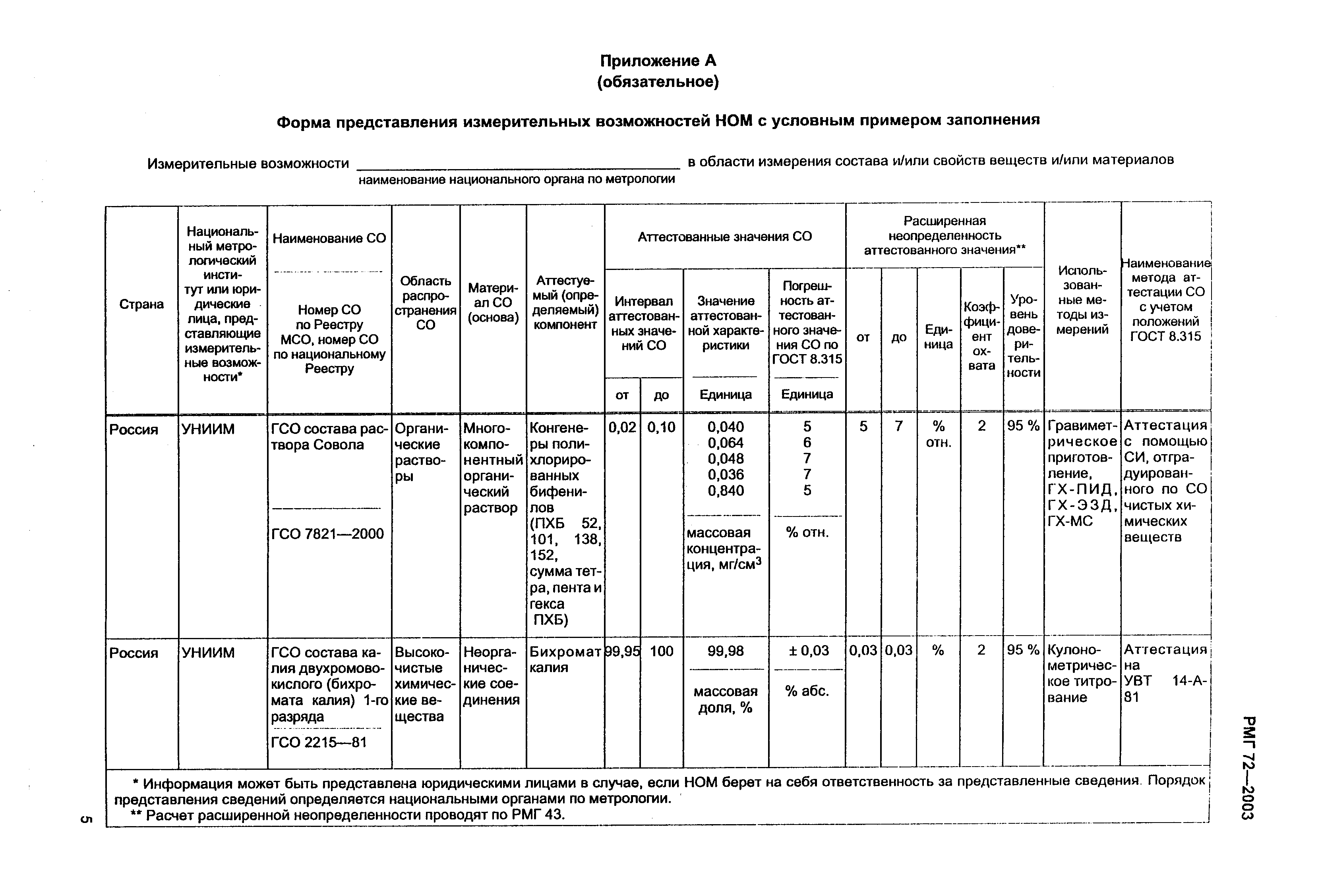 РМГ 72-2003