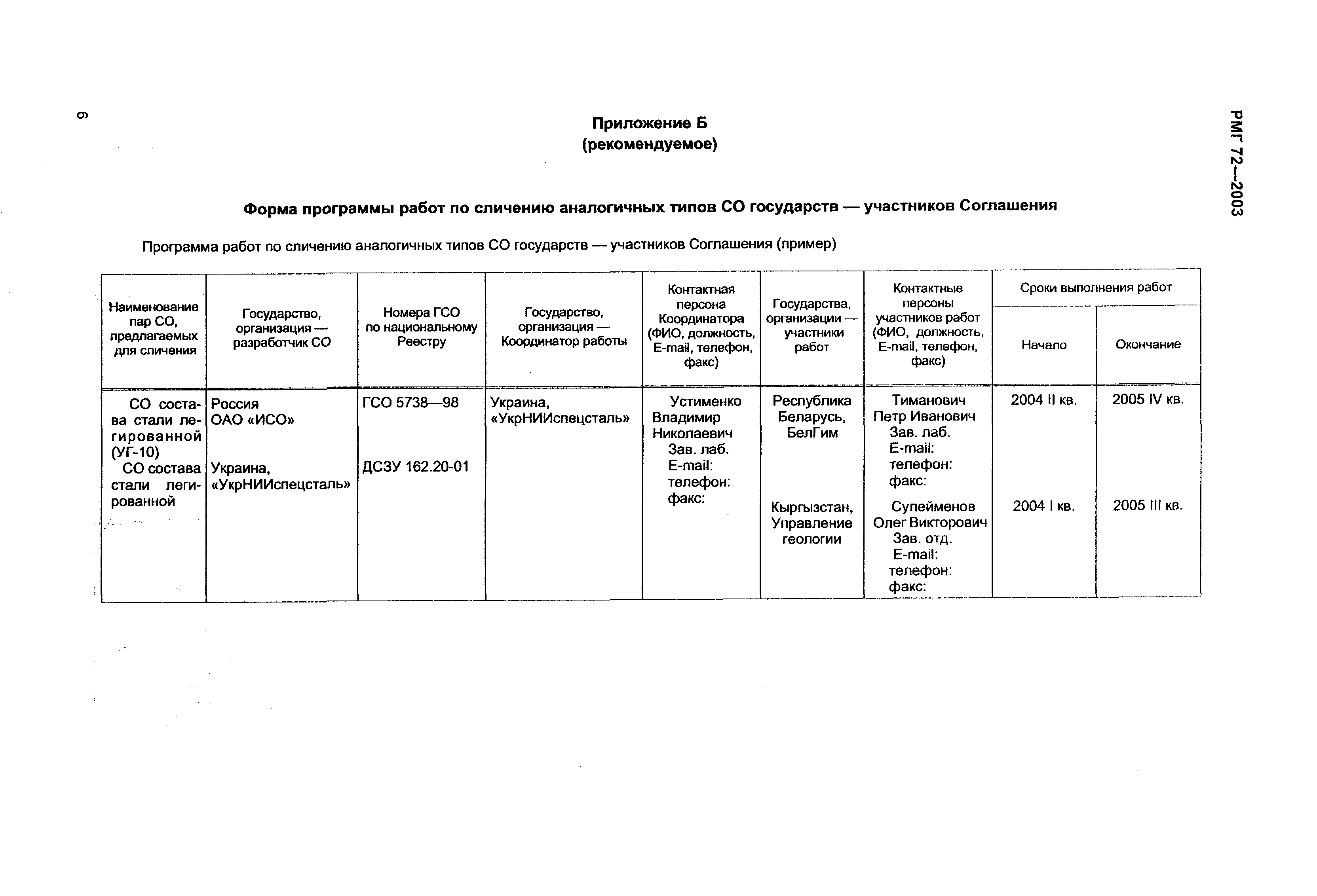 РМГ 72-2003